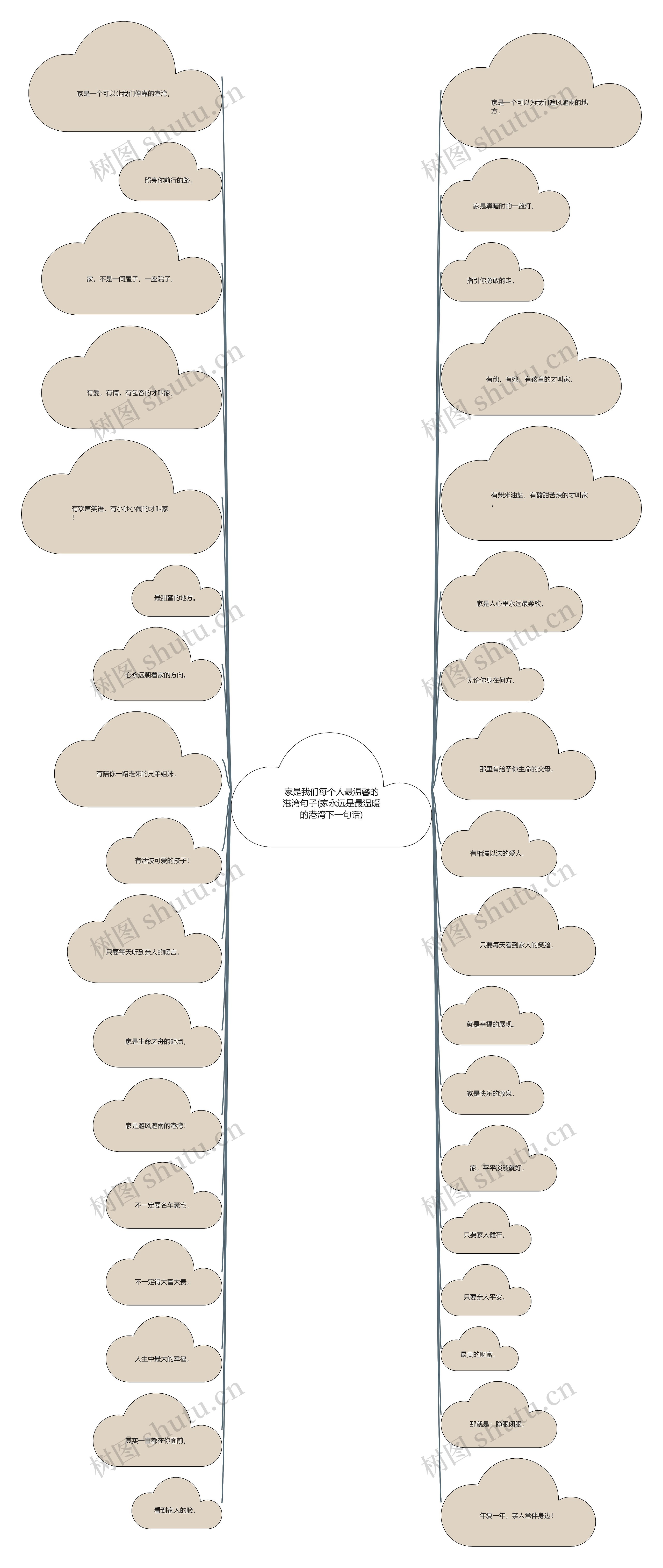 家是我们每个人最温馨的港湾句子(家永远是最温暖的港湾下一句话)