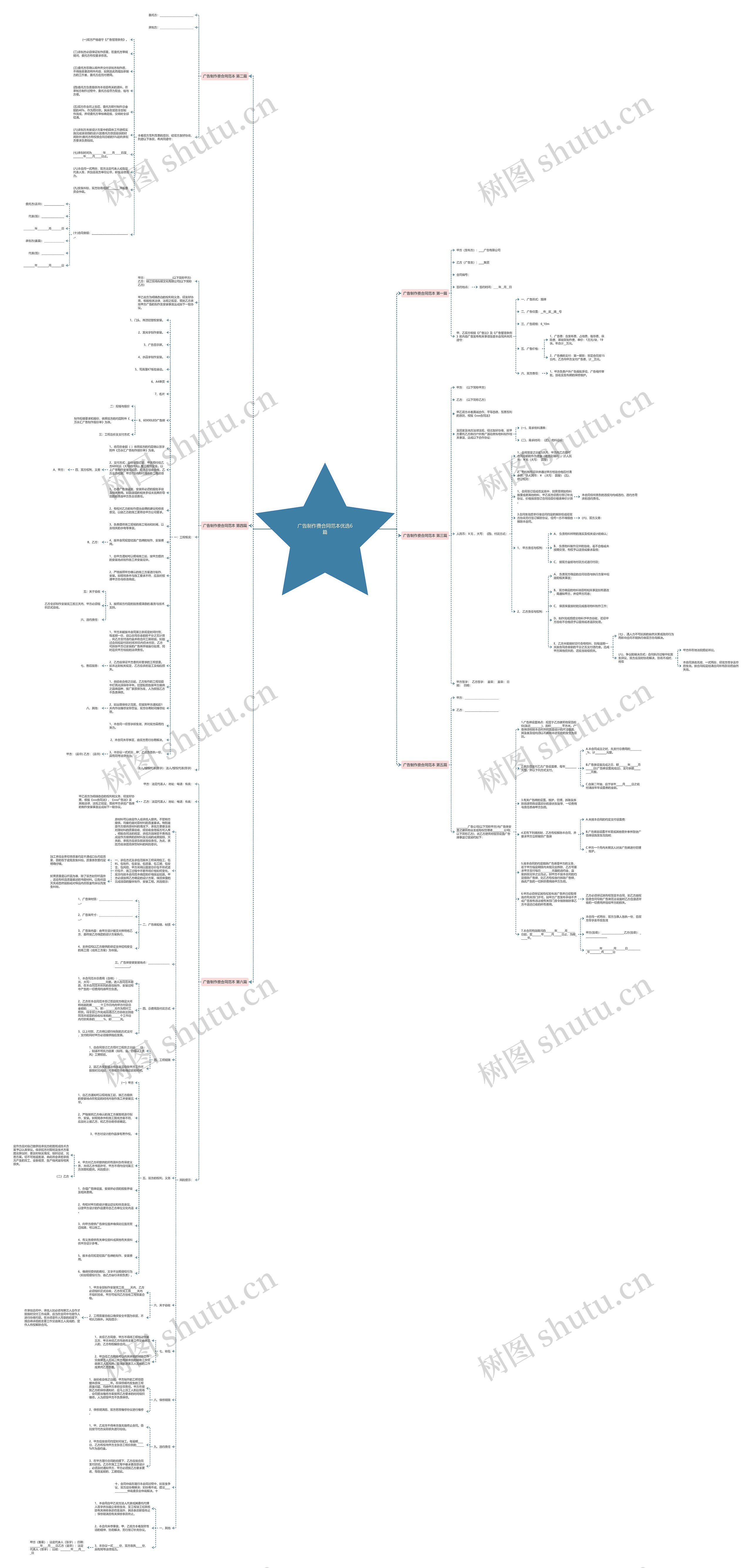 广告制作费合同范本优选6篇思维导图