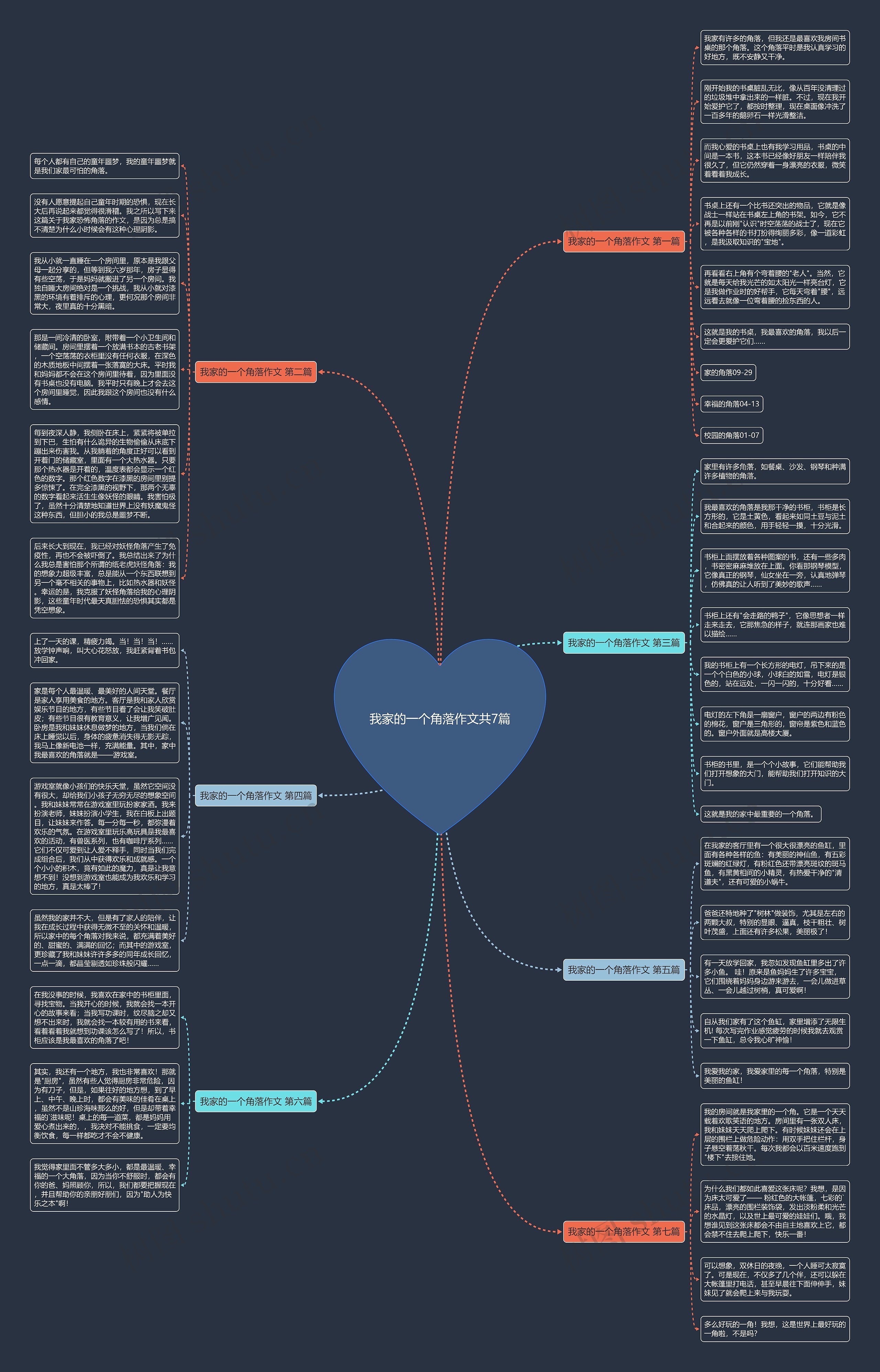 我家的一个角落作文共7篇思维导图高清图 我家的一个角落作文共7篇思维导图
