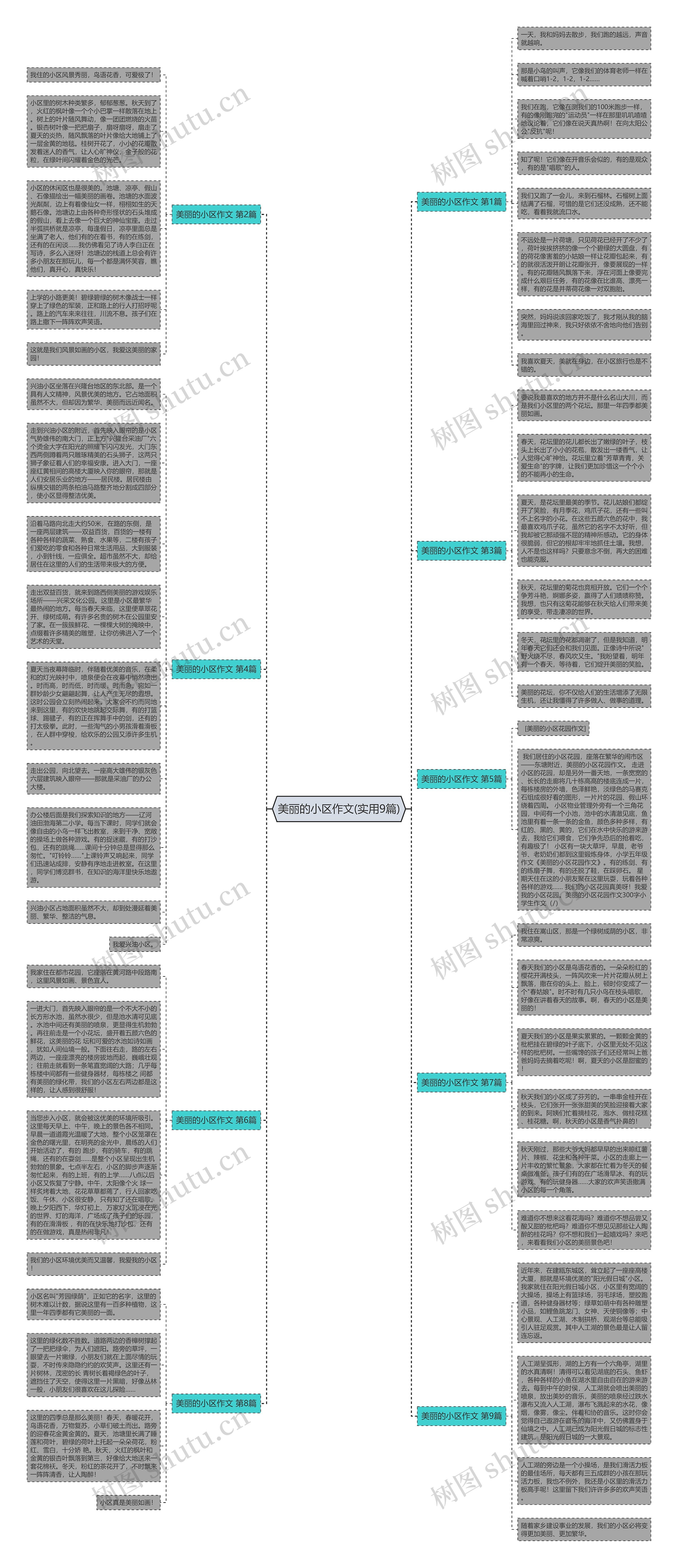 美丽的小区作文(实用9篇)思维导图