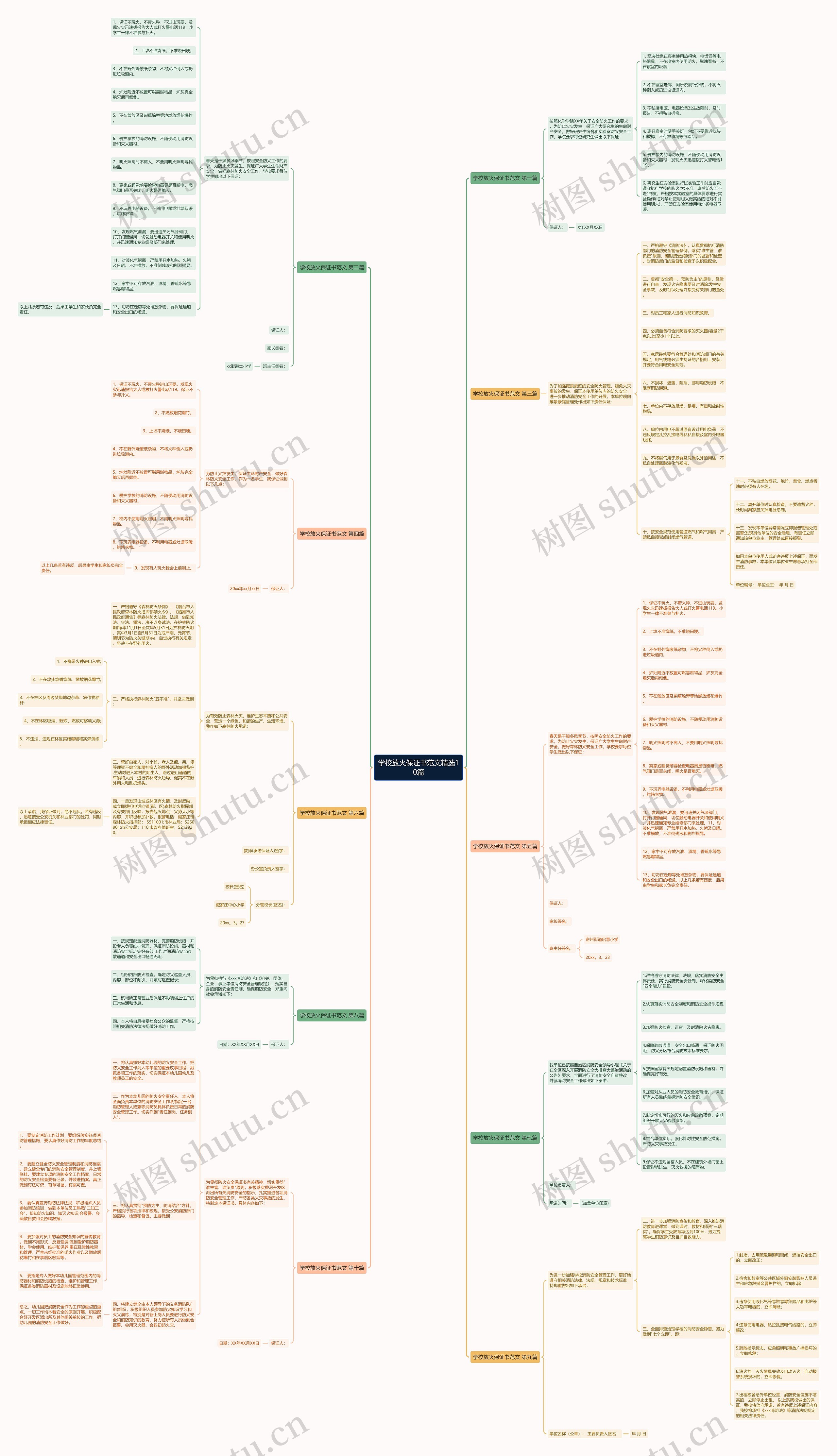 学校放火保证书范文精选10篇思维导图