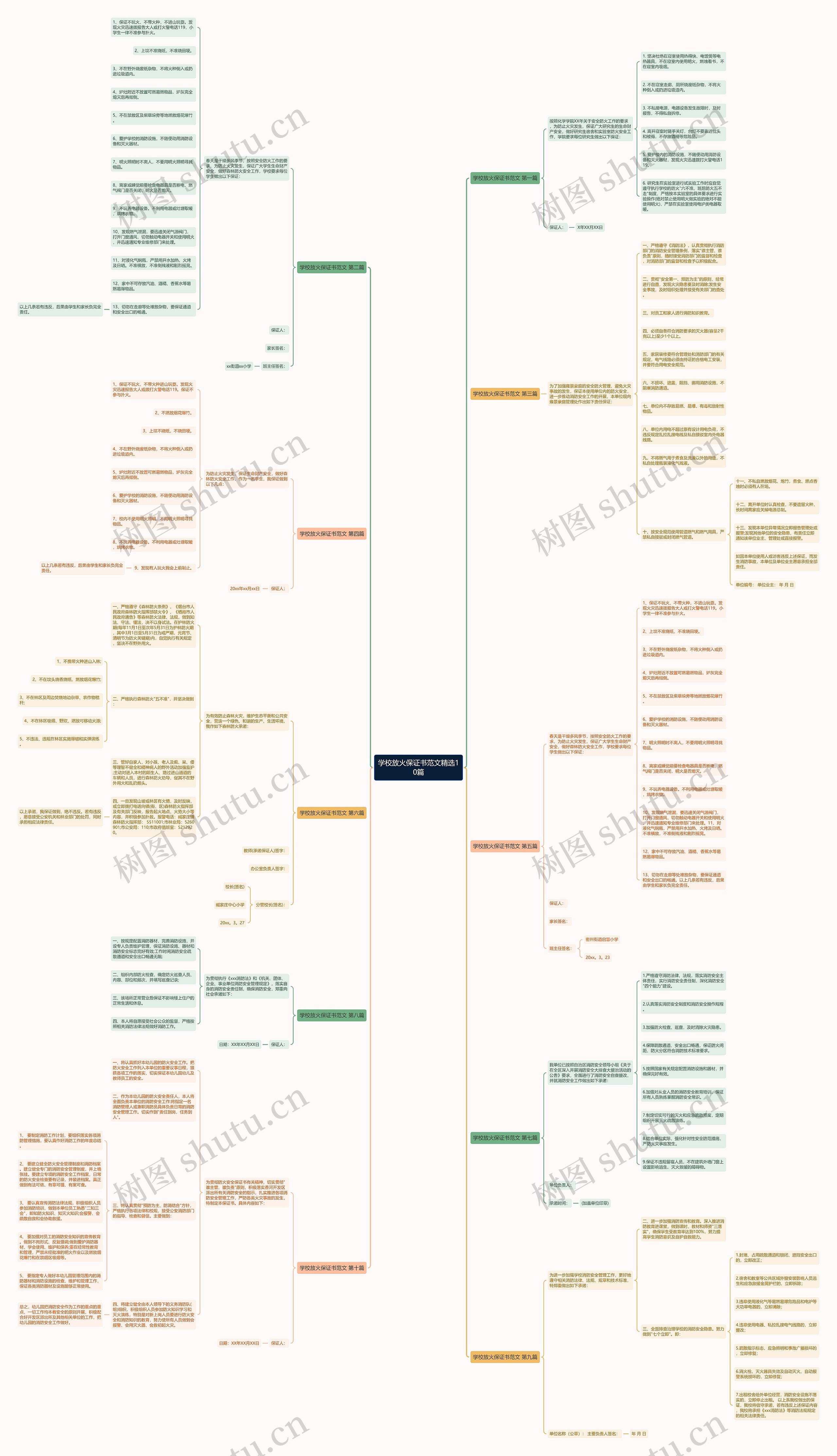 学校放火保证书范文精选10篇 学校放火保证书范文精选10篇