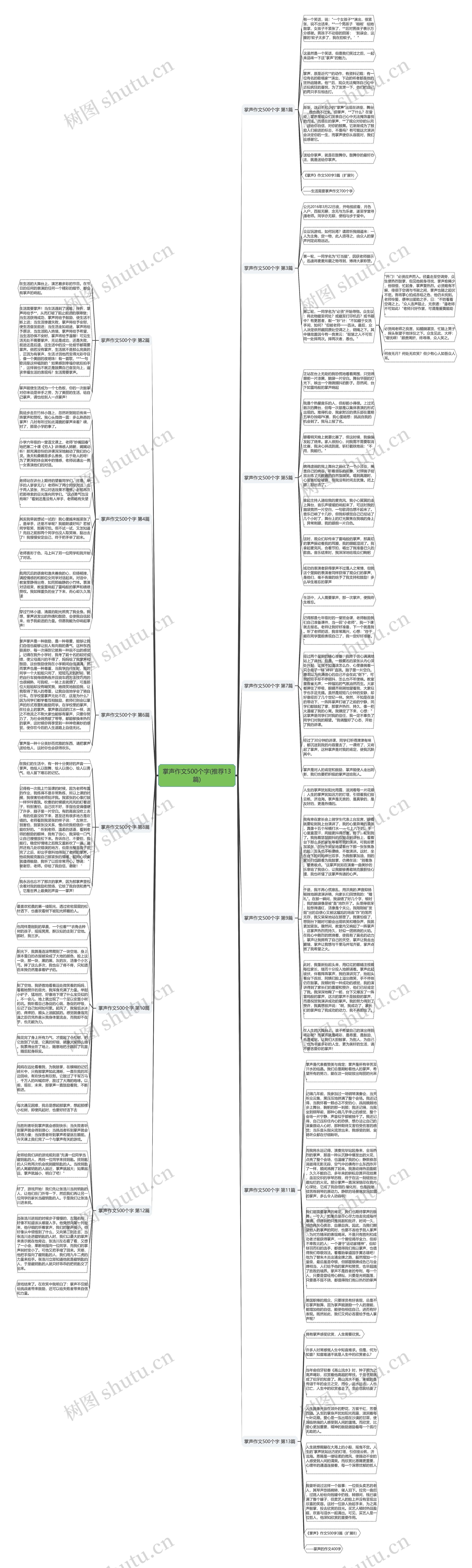 掌声作文500个字(推荐13篇)思维导图