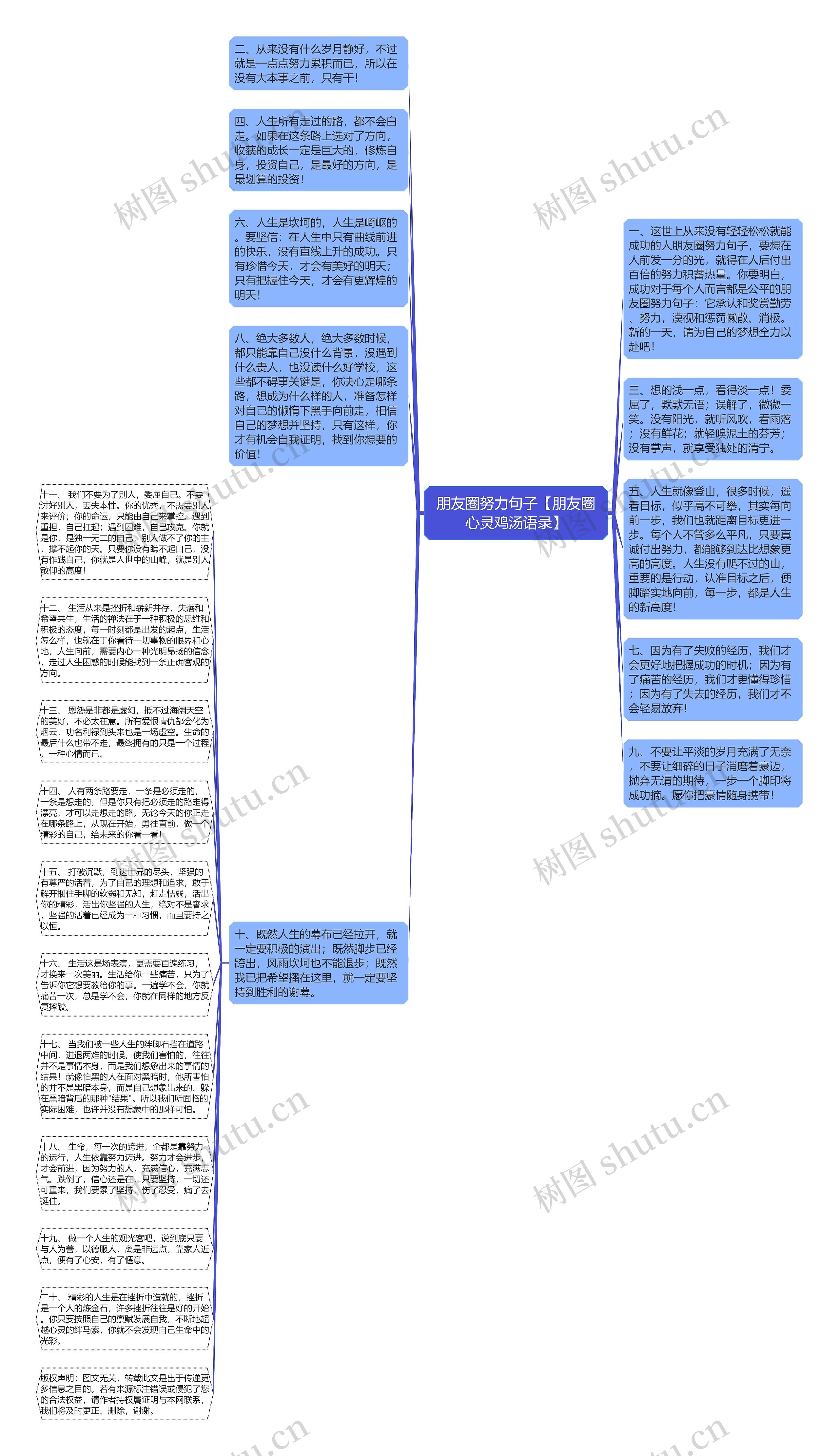 朋友圈努力句子【朋友圈心灵鸡汤语录】思维导图