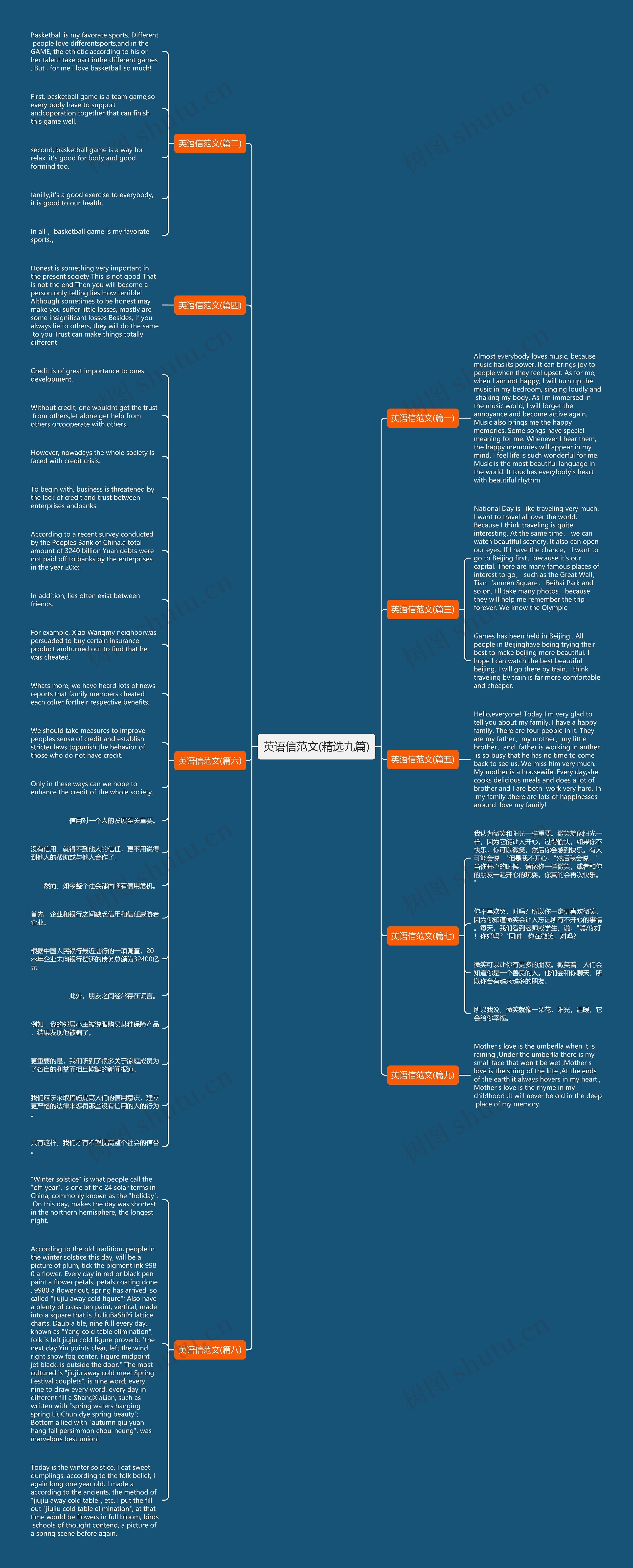 英语信范文(精选九篇)思维导图