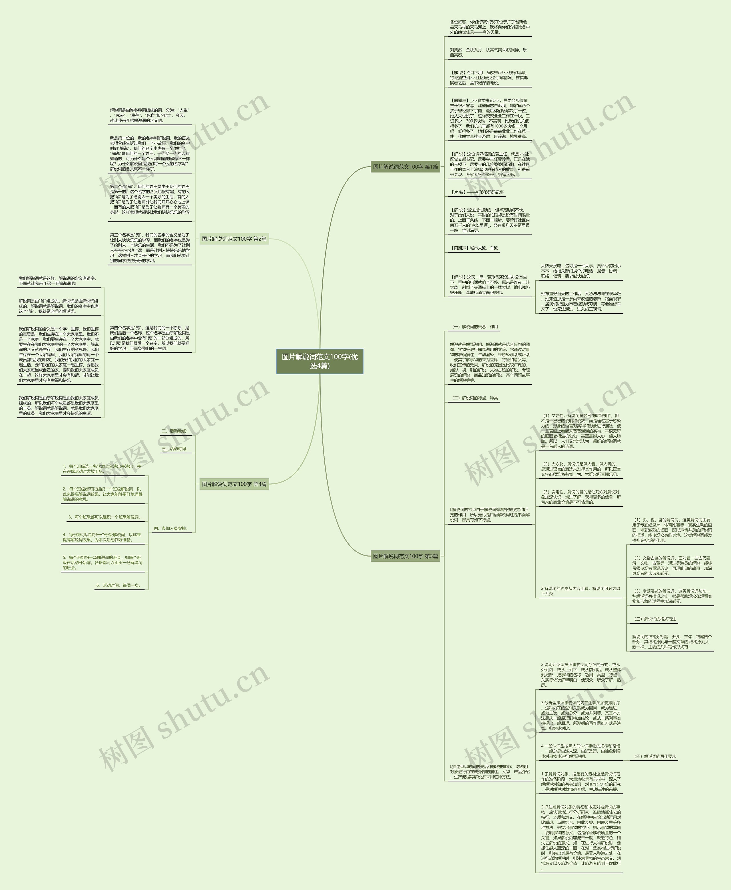 图片解说词范文100字(优选4篇)思维导图