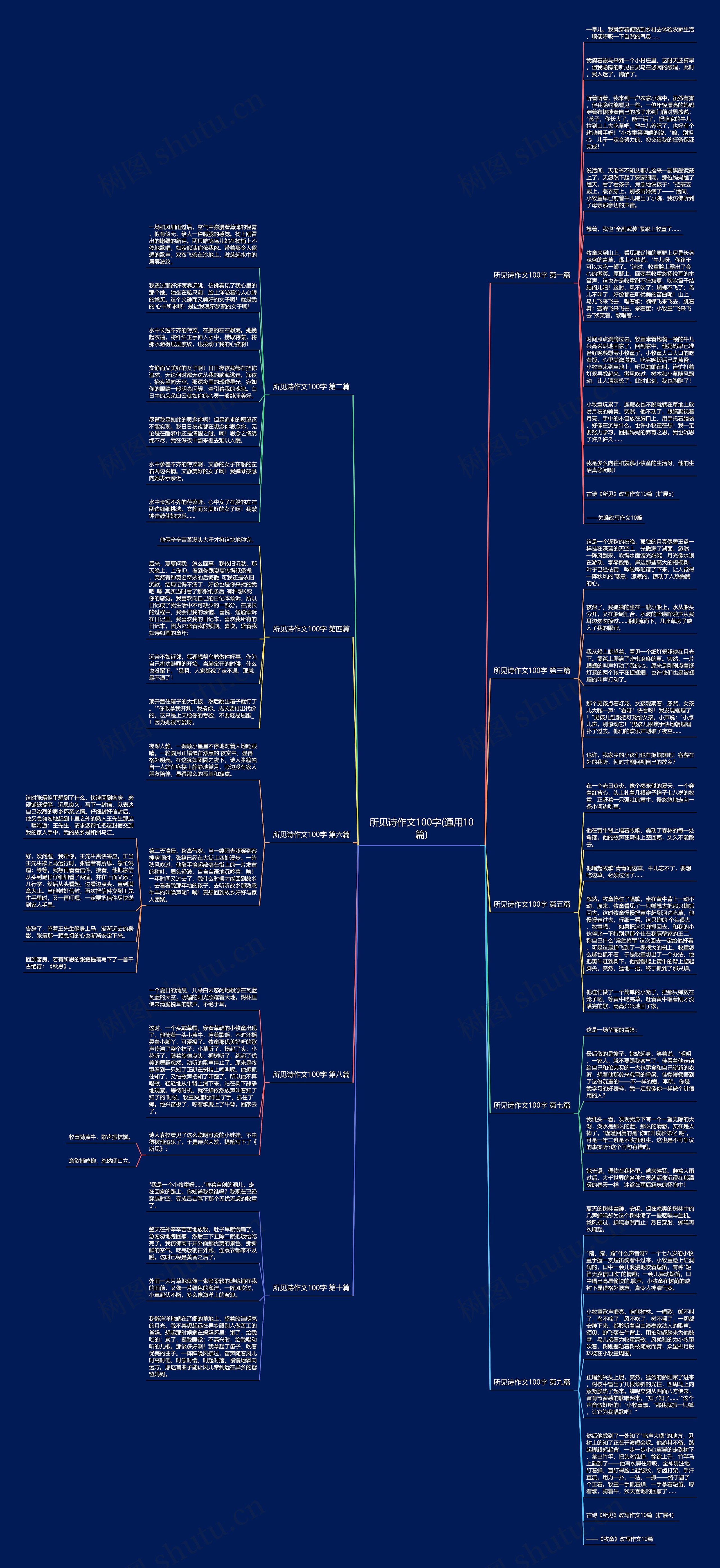 所见诗作文100字(通用10篇)思维导图