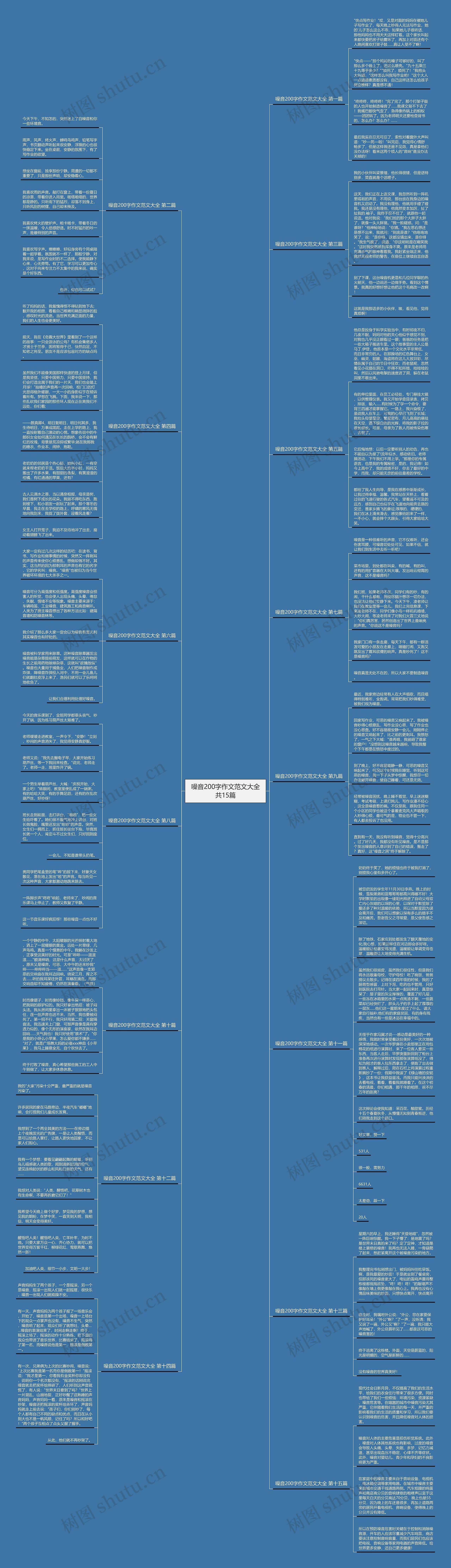 噪音200字作文范文大全共15篇思维导图