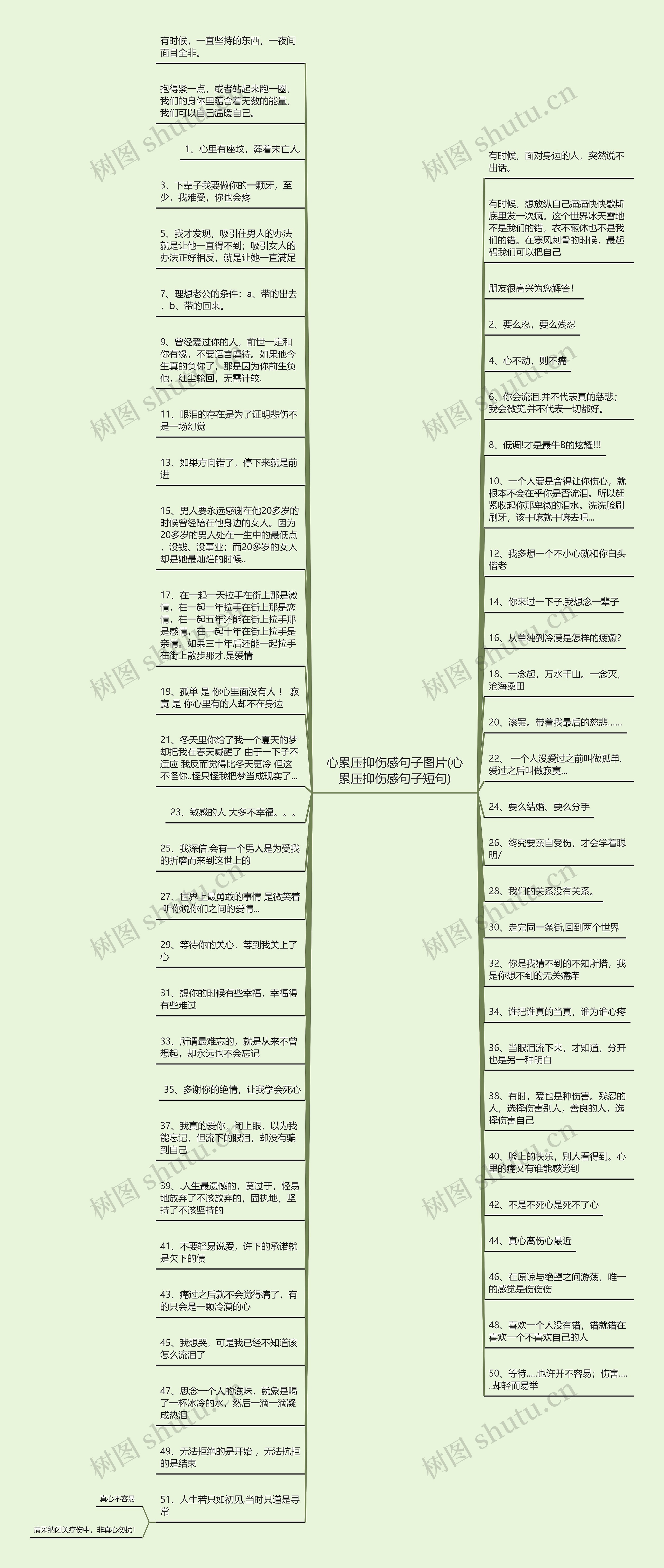 心累压抑伤感句子图片(心累压抑伤感句子短句)思维导图