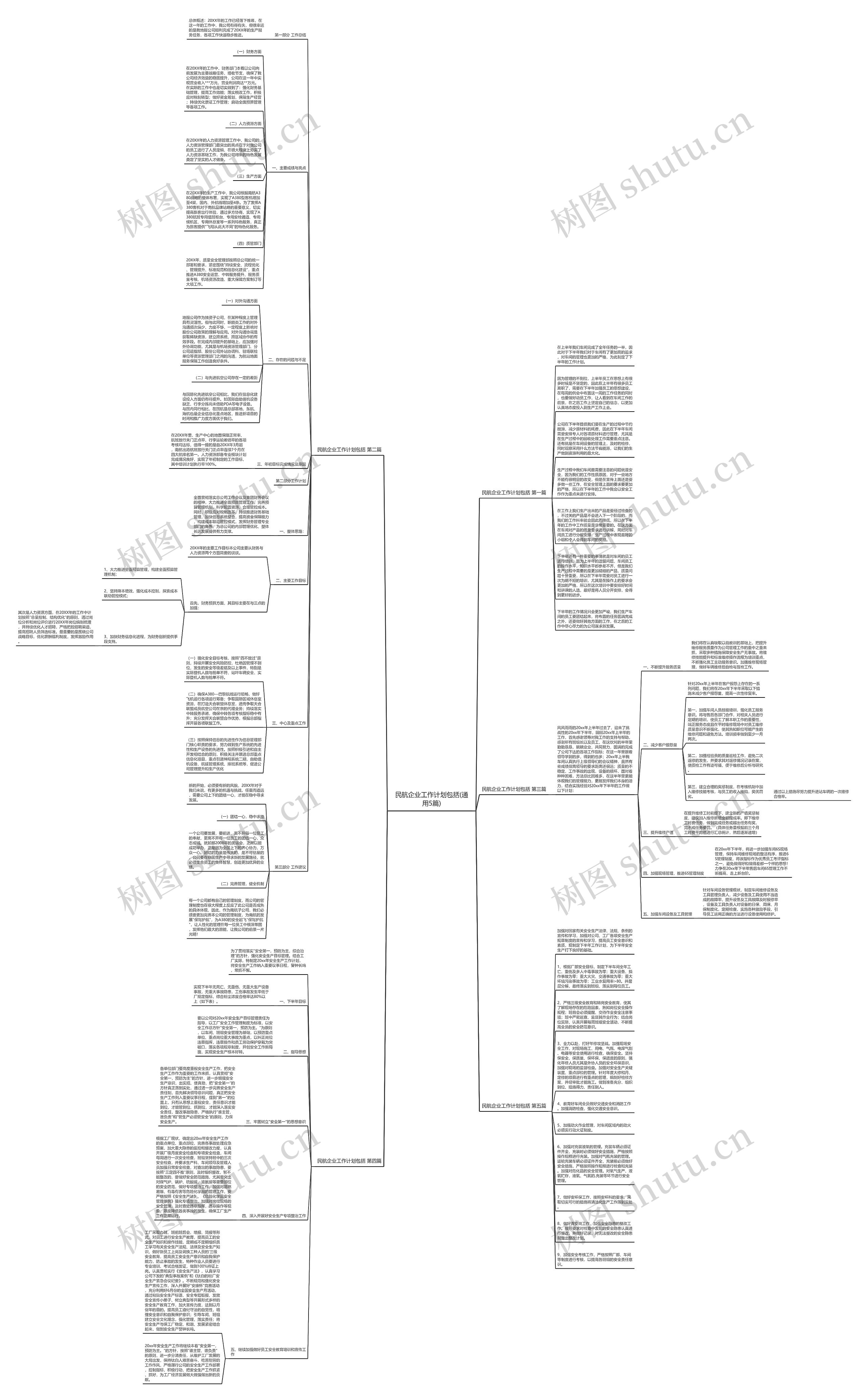 民航企业工作计划包括(通用5篇)思维导图