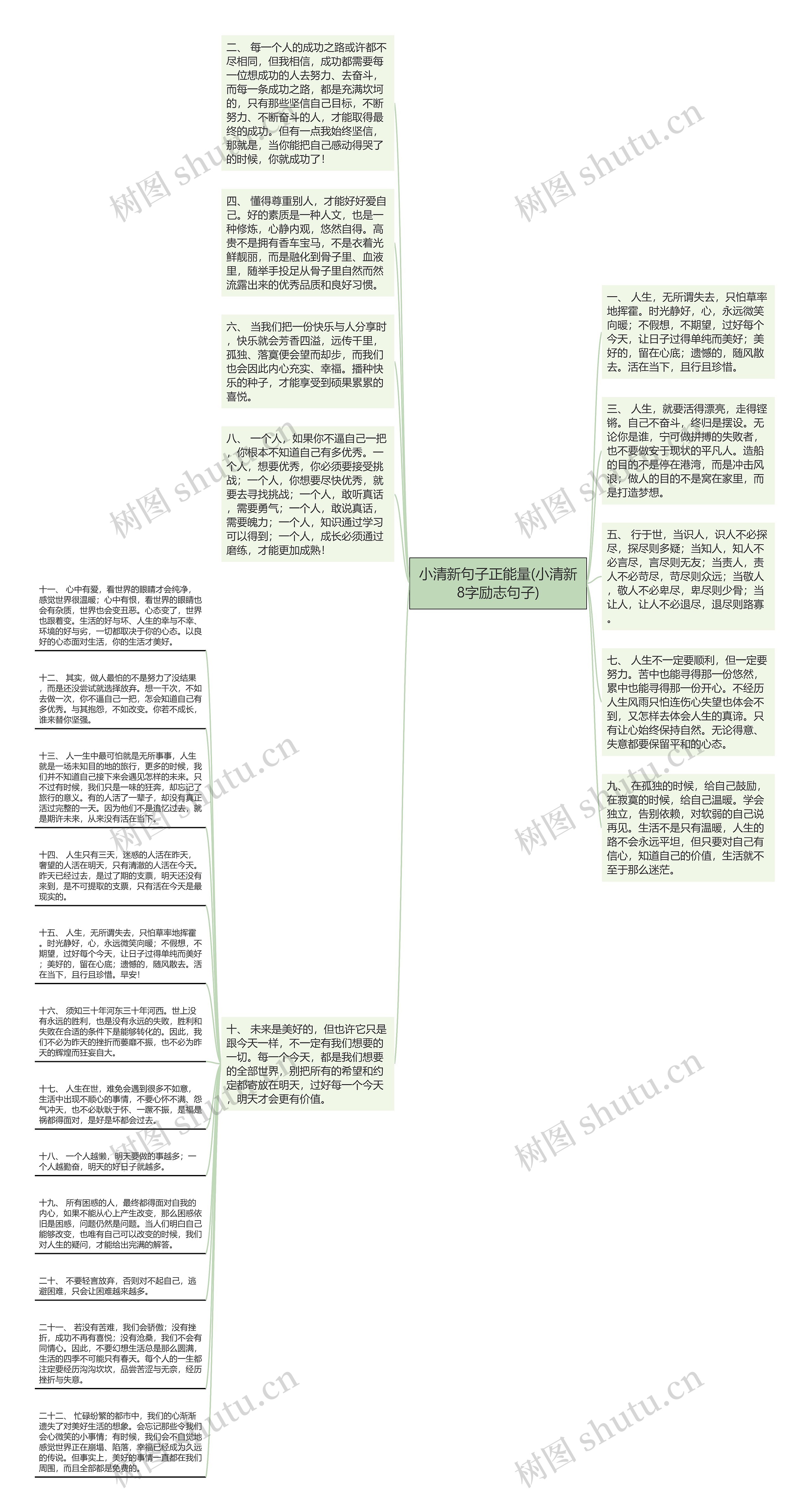 小清新句子正能量(小清新8字励志句子)思维导图