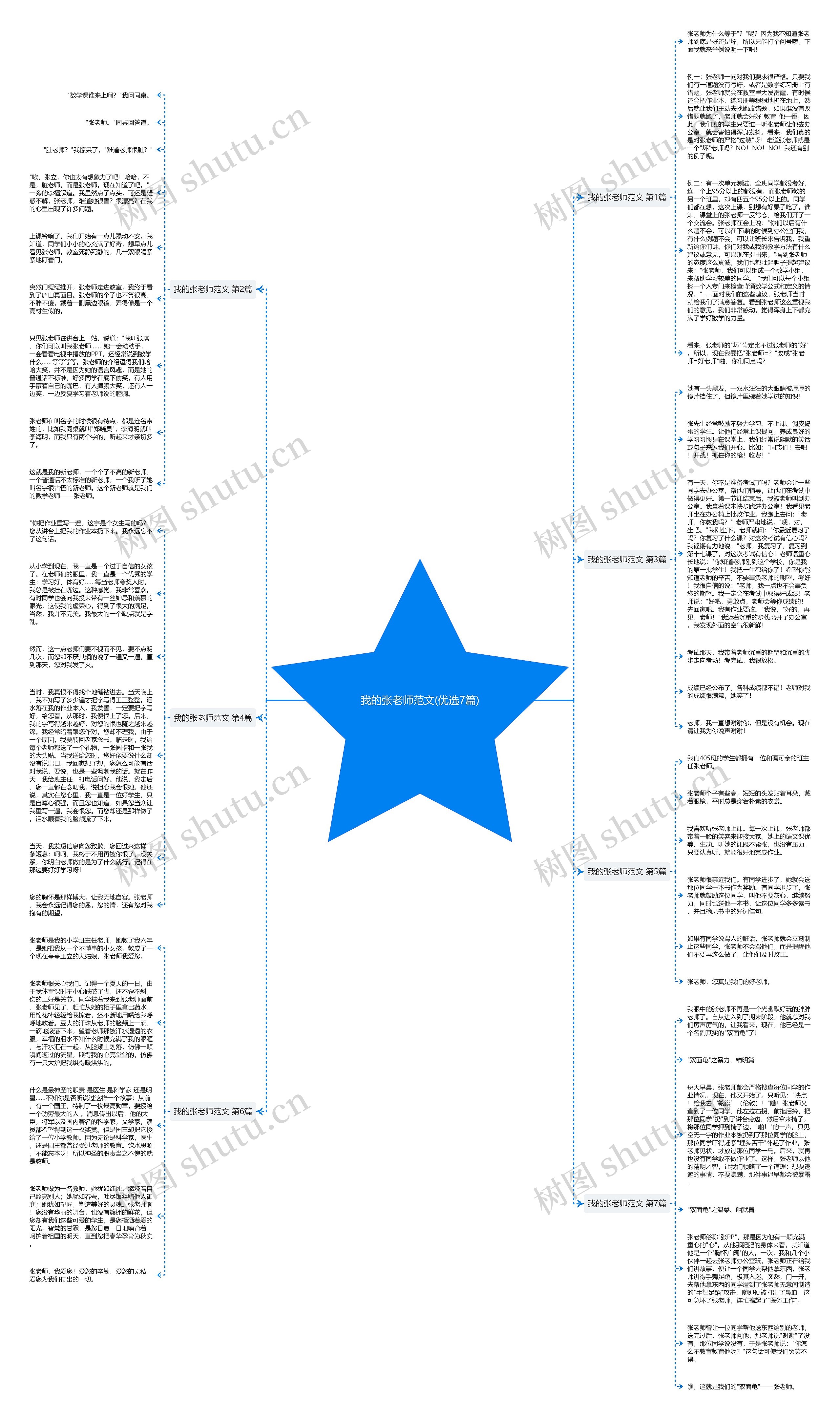 我的张老师范文(优选7篇)思维导图