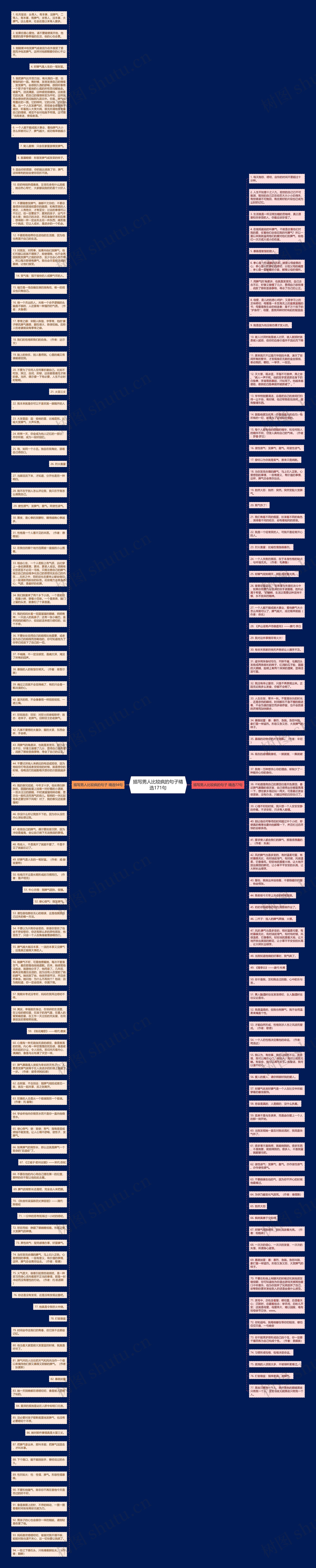 描写男人比较疯的句子精选171句思维导图