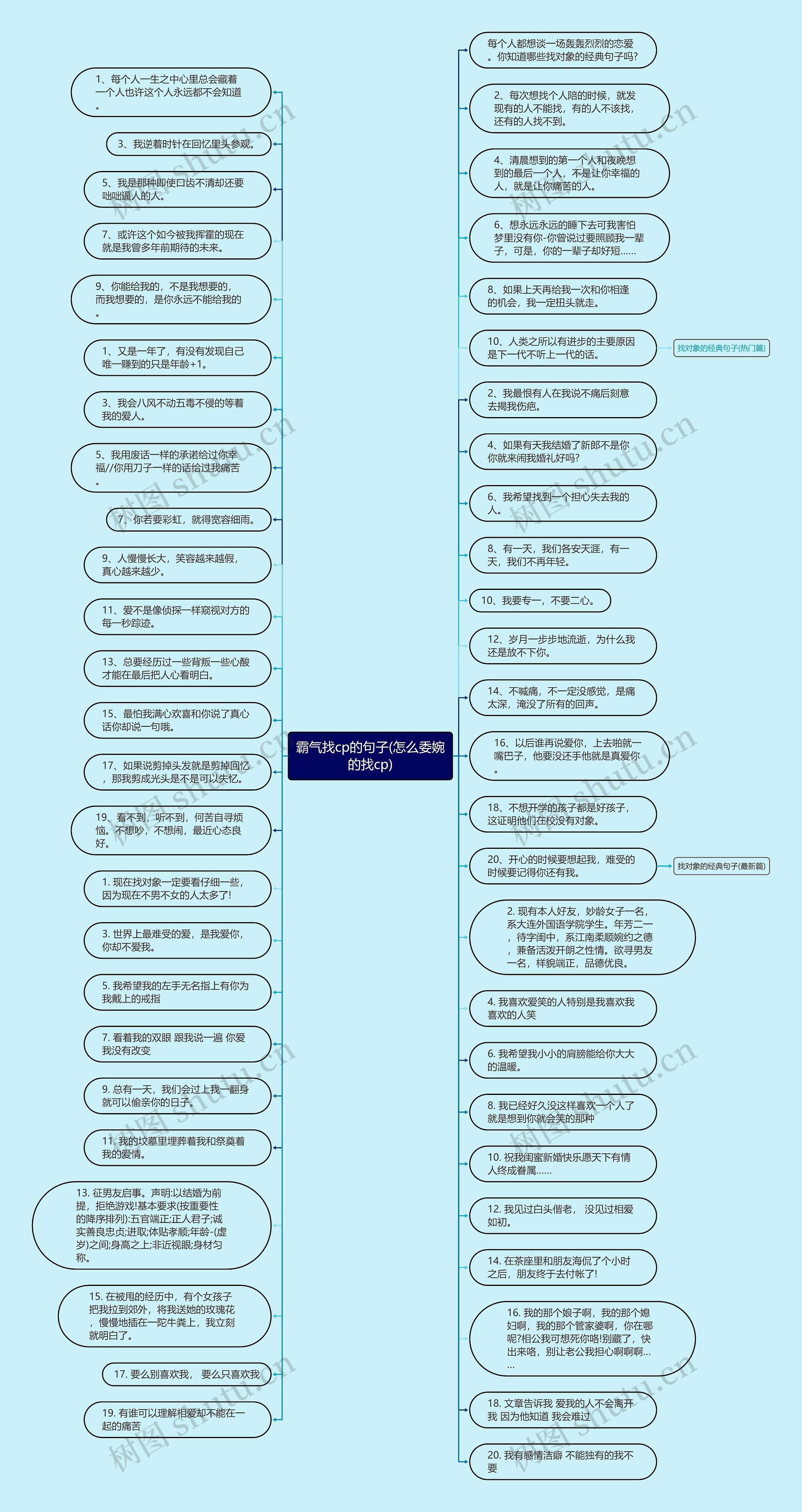 霸气找cp的句子(怎么委婉的找cp)思维导图