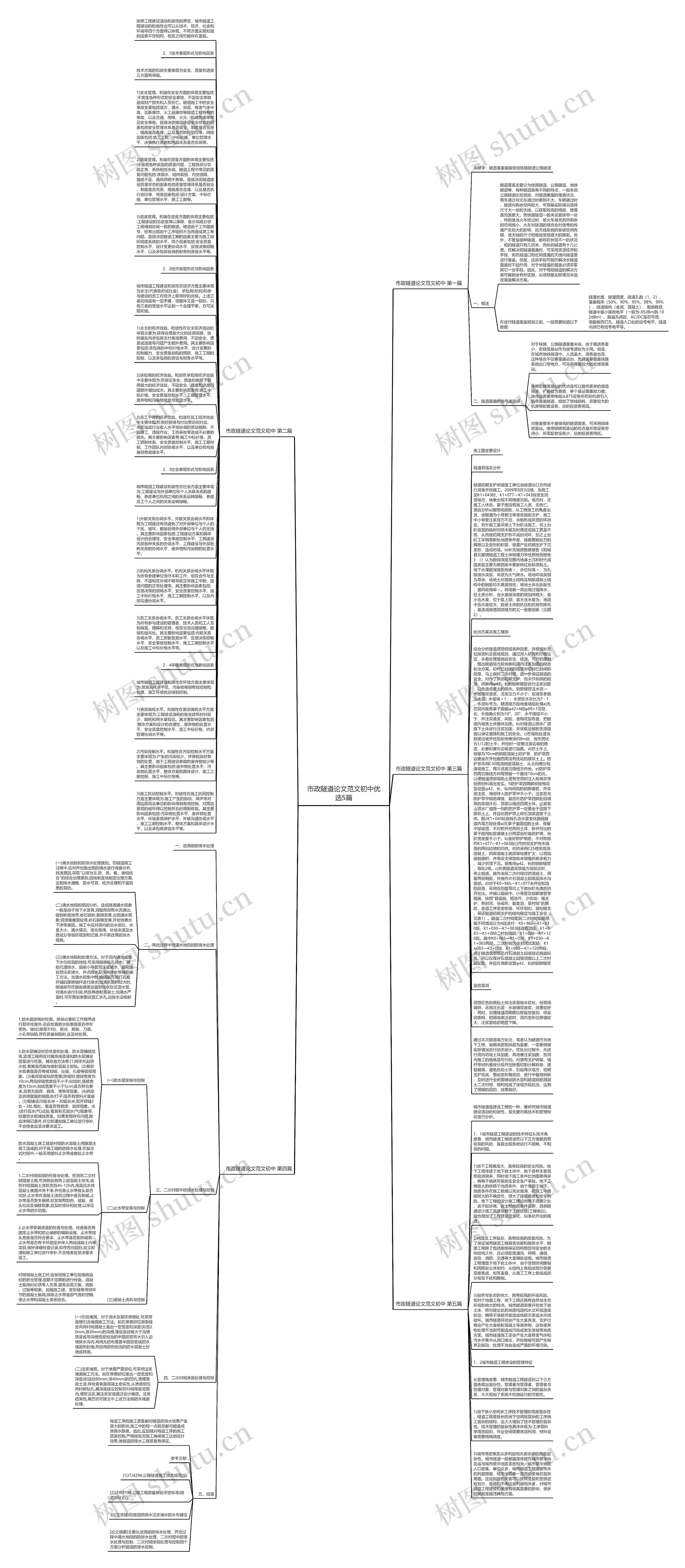 市政隧道论文范文初中优选5篇思维导图