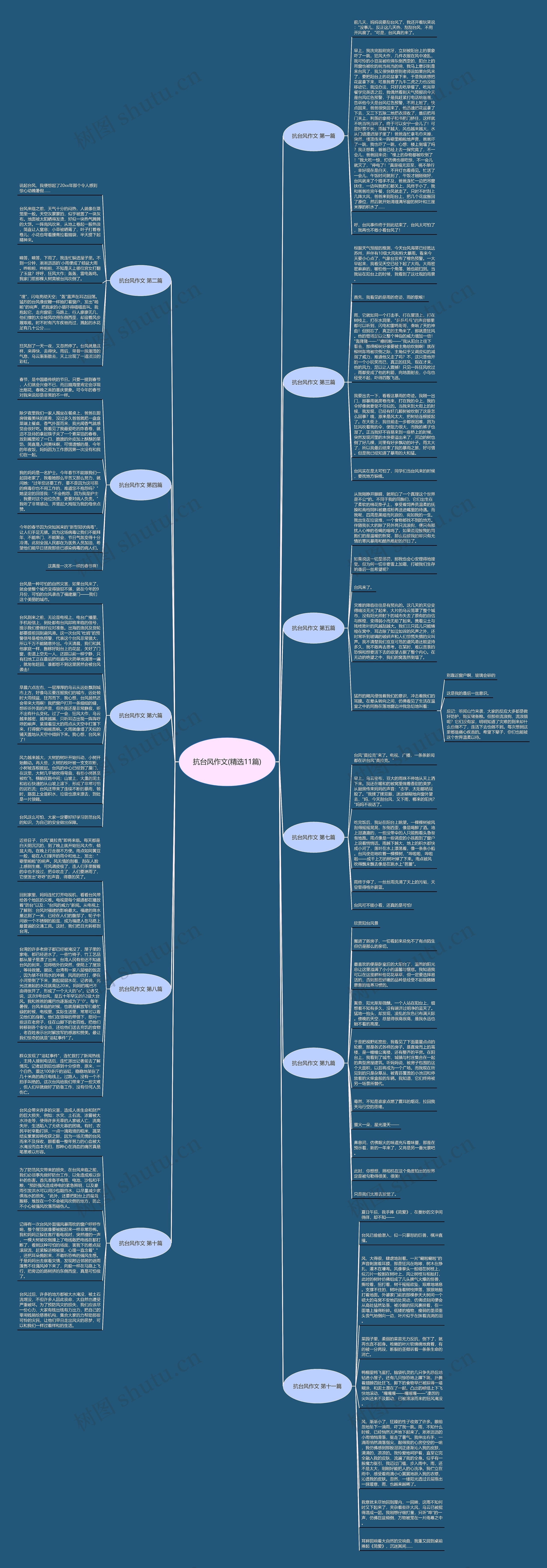 抗台风作文(精选11篇)思维导图