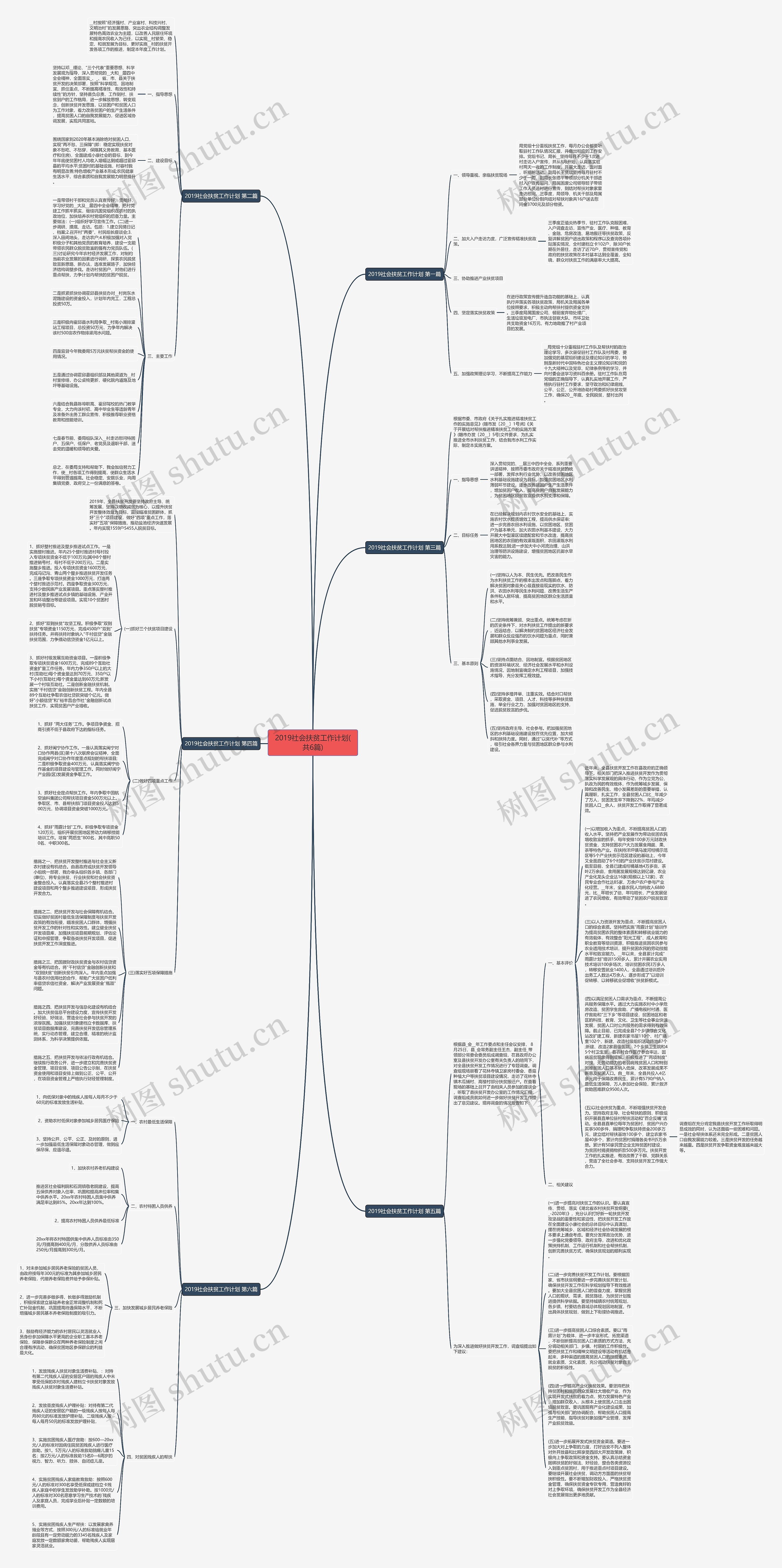 2019社会扶贫工作计划(共6篇)思维导图高清图 2019社会扶贫工作计划(共6篇)思维导图