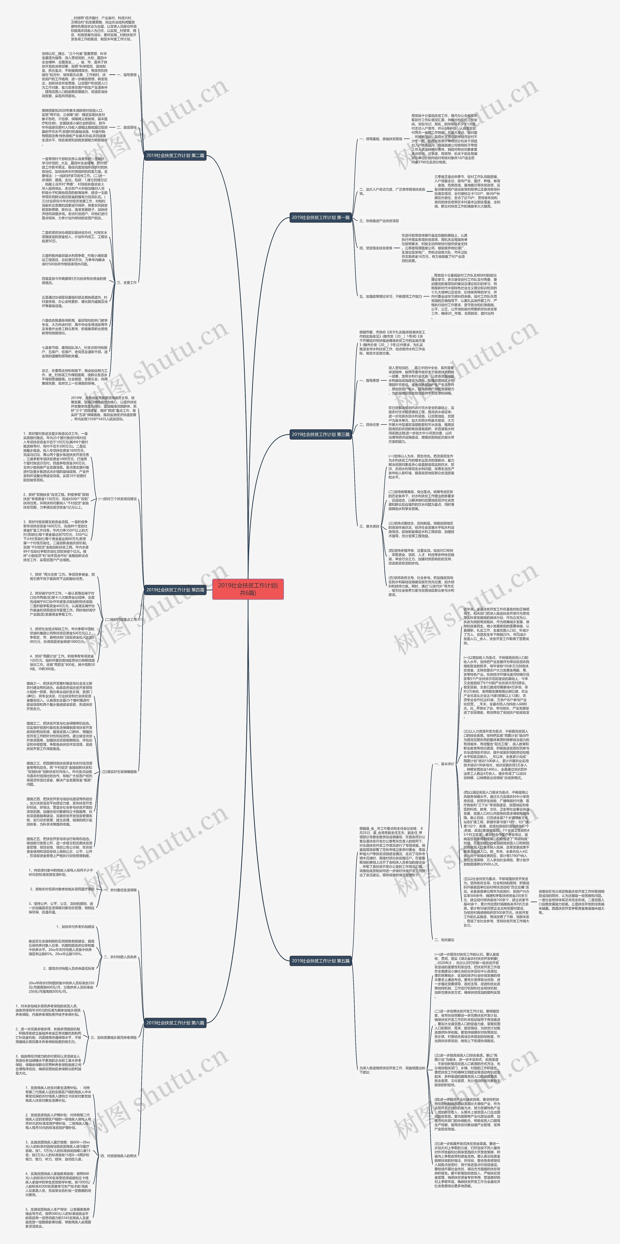 2019社会扶贫工作计划(共6篇)思维导图