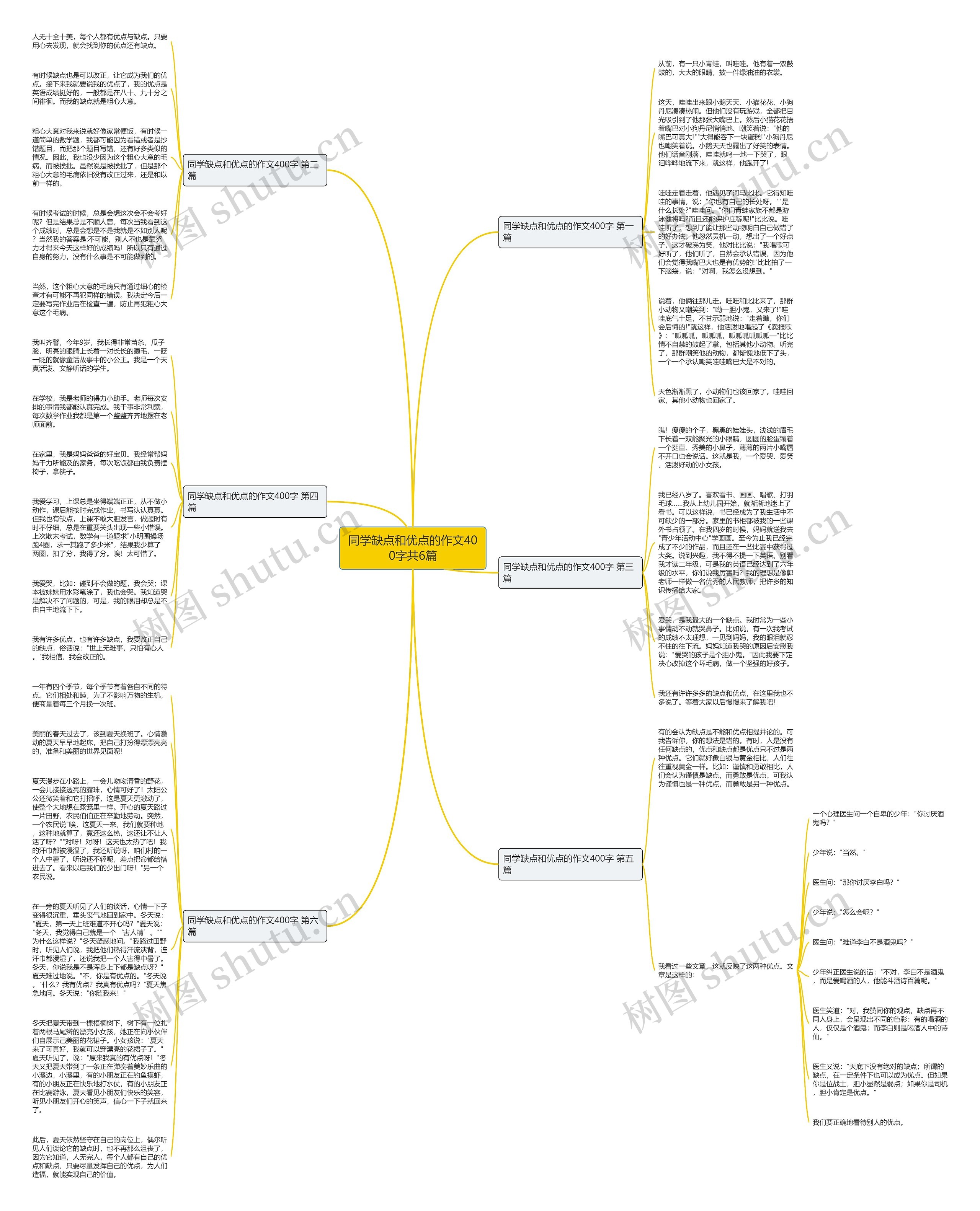同学缺点和优点的作文400字共6篇思维导图