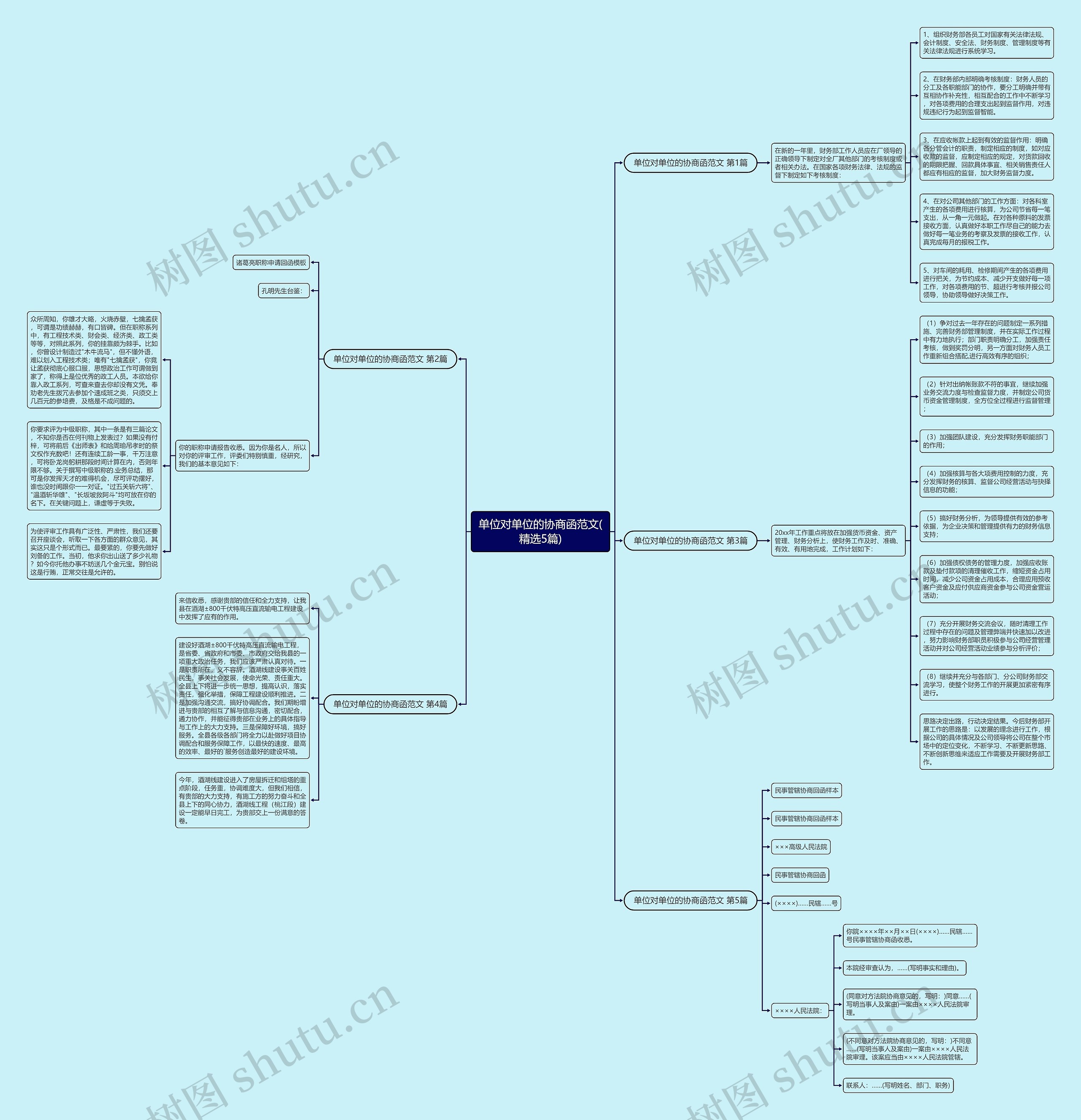 单位对单位的协商函范文(精选5篇) 单位对单位的协商函范文(精选5篇)