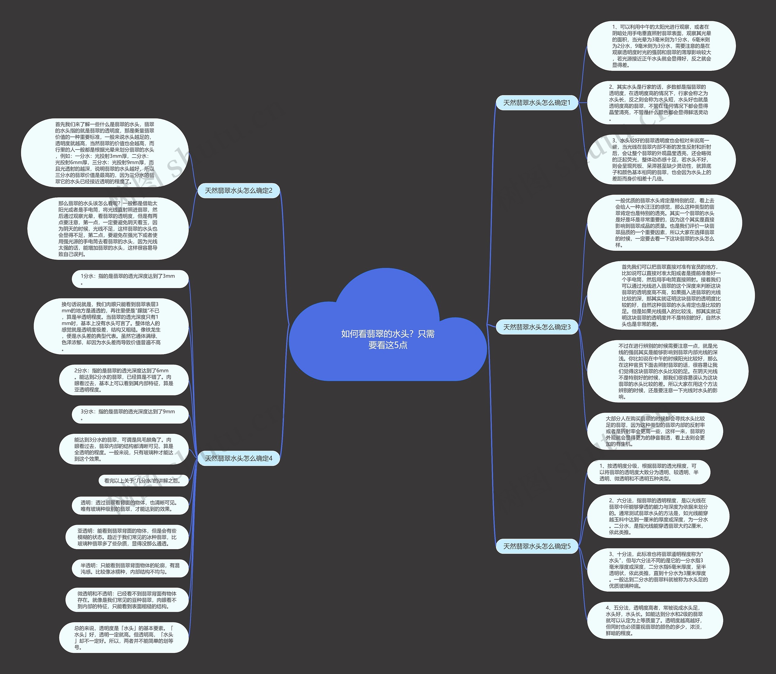如何看翡翠的水头?只需要看这5点 如何看翡翠的水头?只需要看这5点
