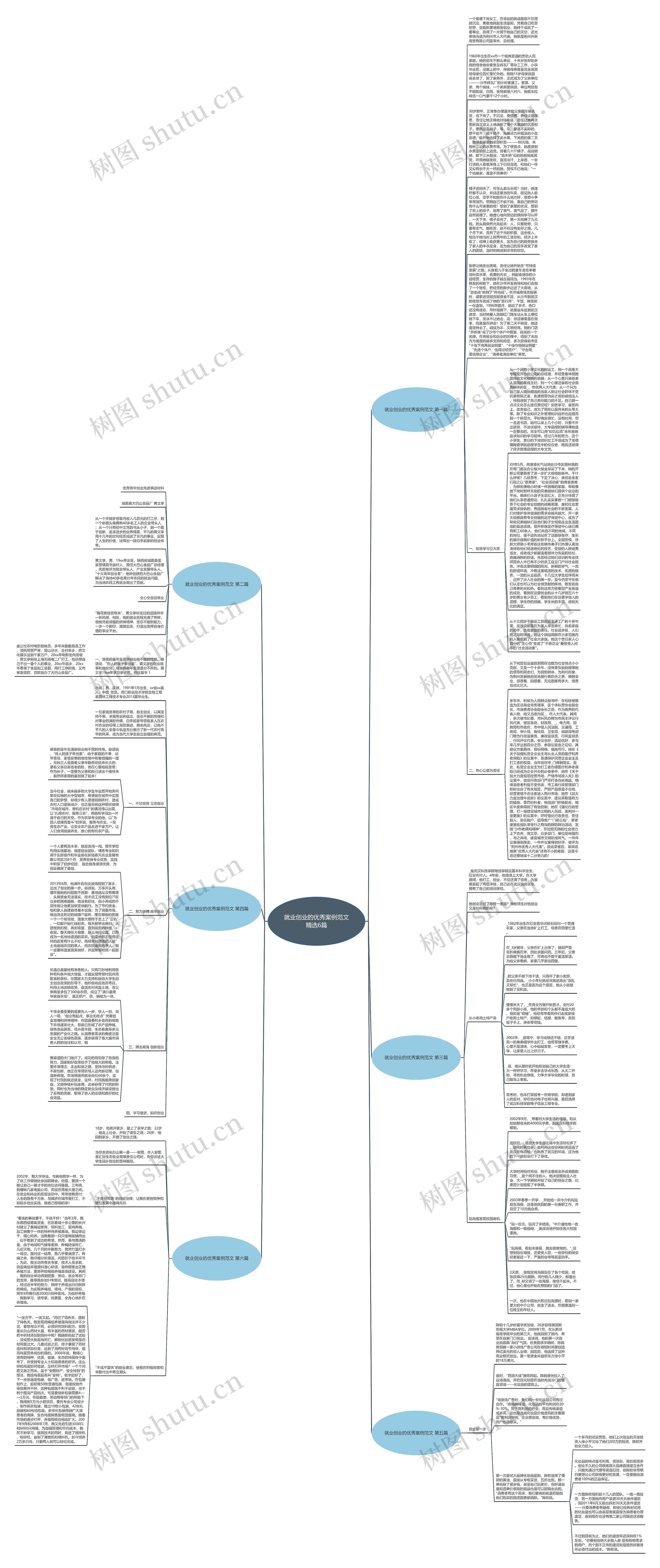 就业创业的优秀案例范文精选6篇