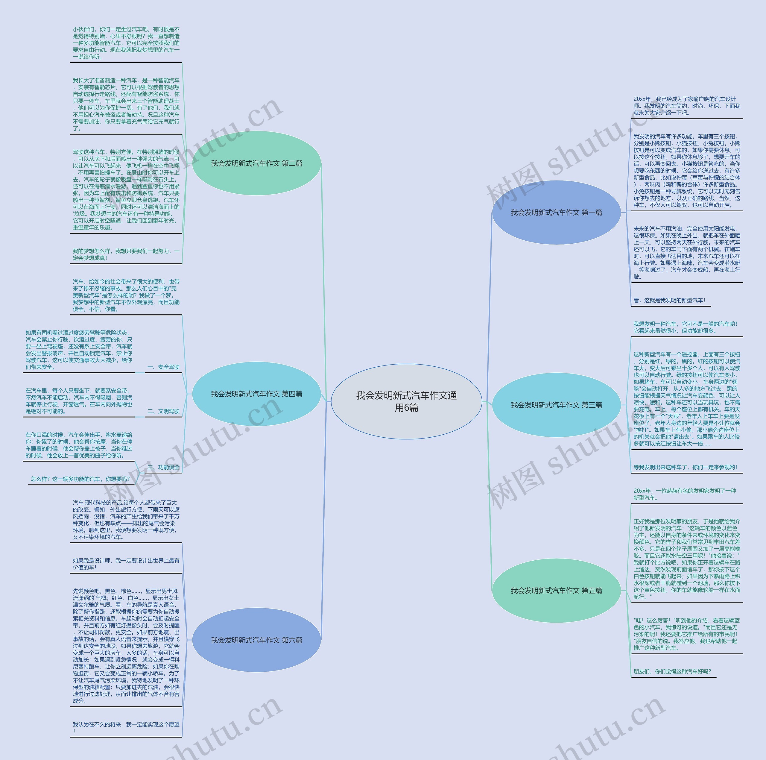 我会发明新式汽车作文通用6篇