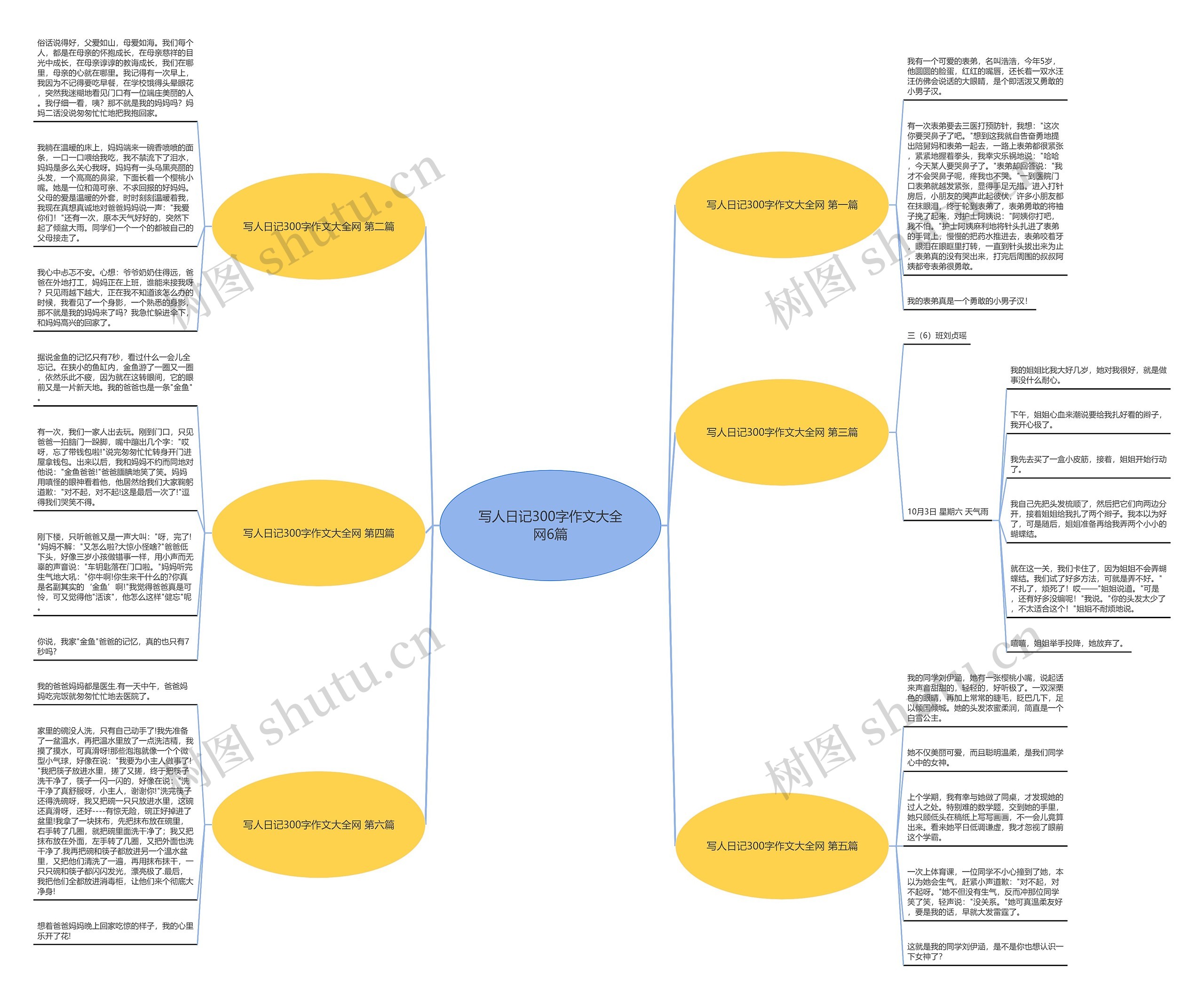 写人日记300字作文大全网6篇 写人日记300字作文大全网6篇
