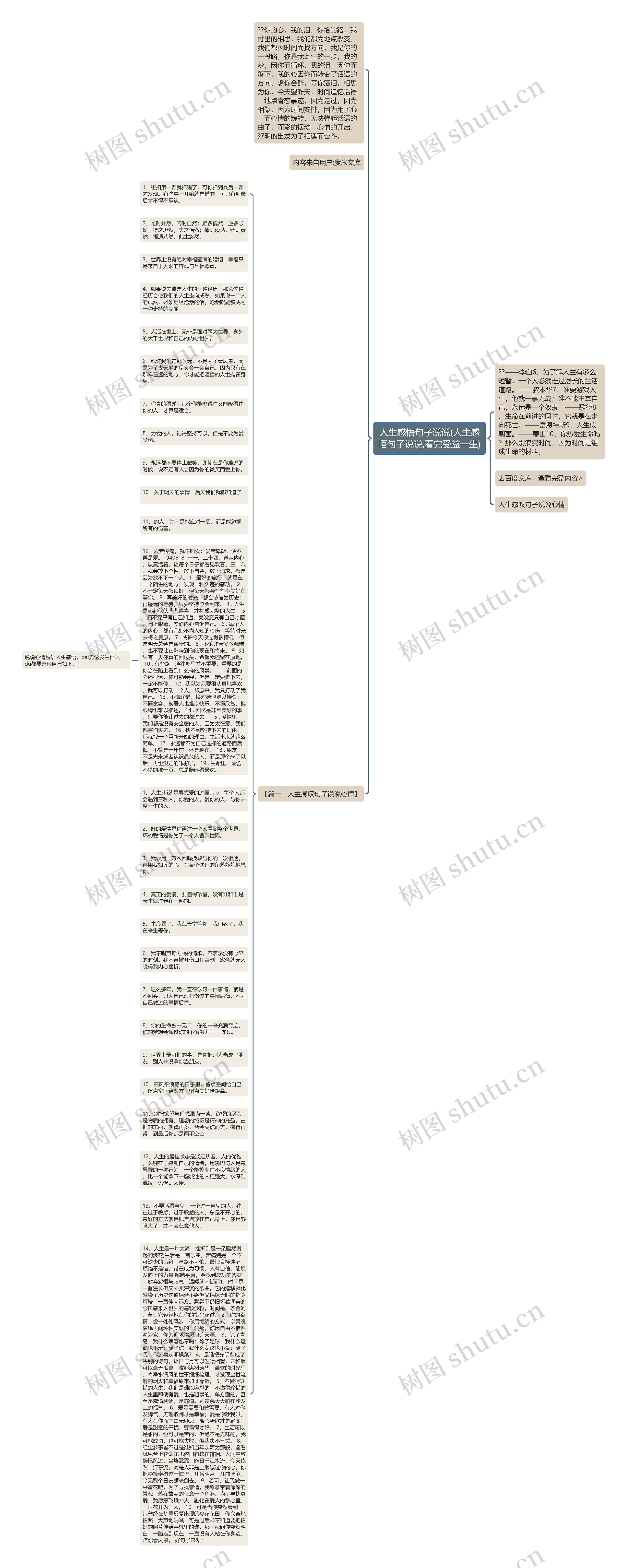 人生感悟句子说说(人生感悟句子说说,看完受益一生)思维导图