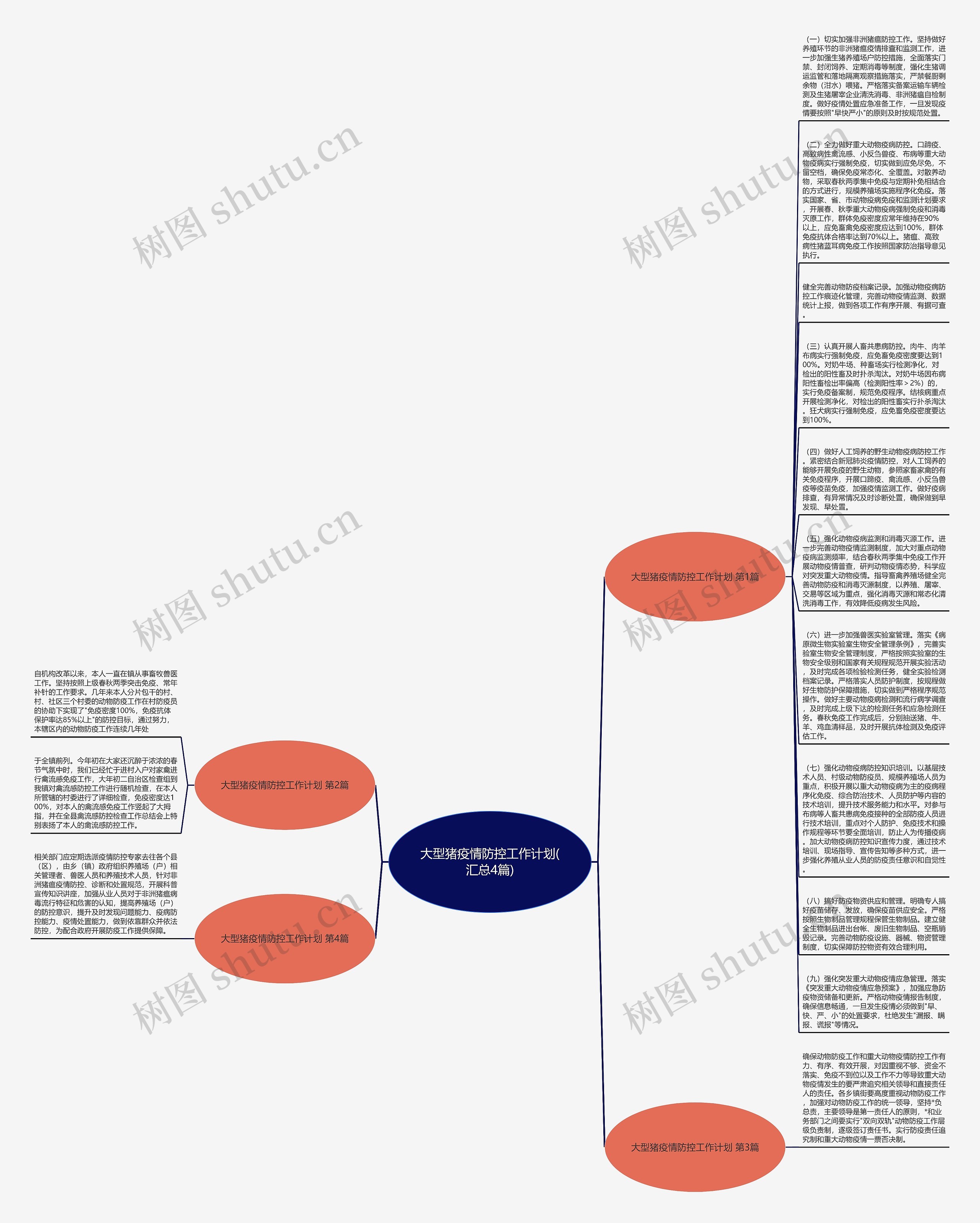 大型猪疫情防控工作计划(汇总4篇)思维导图
