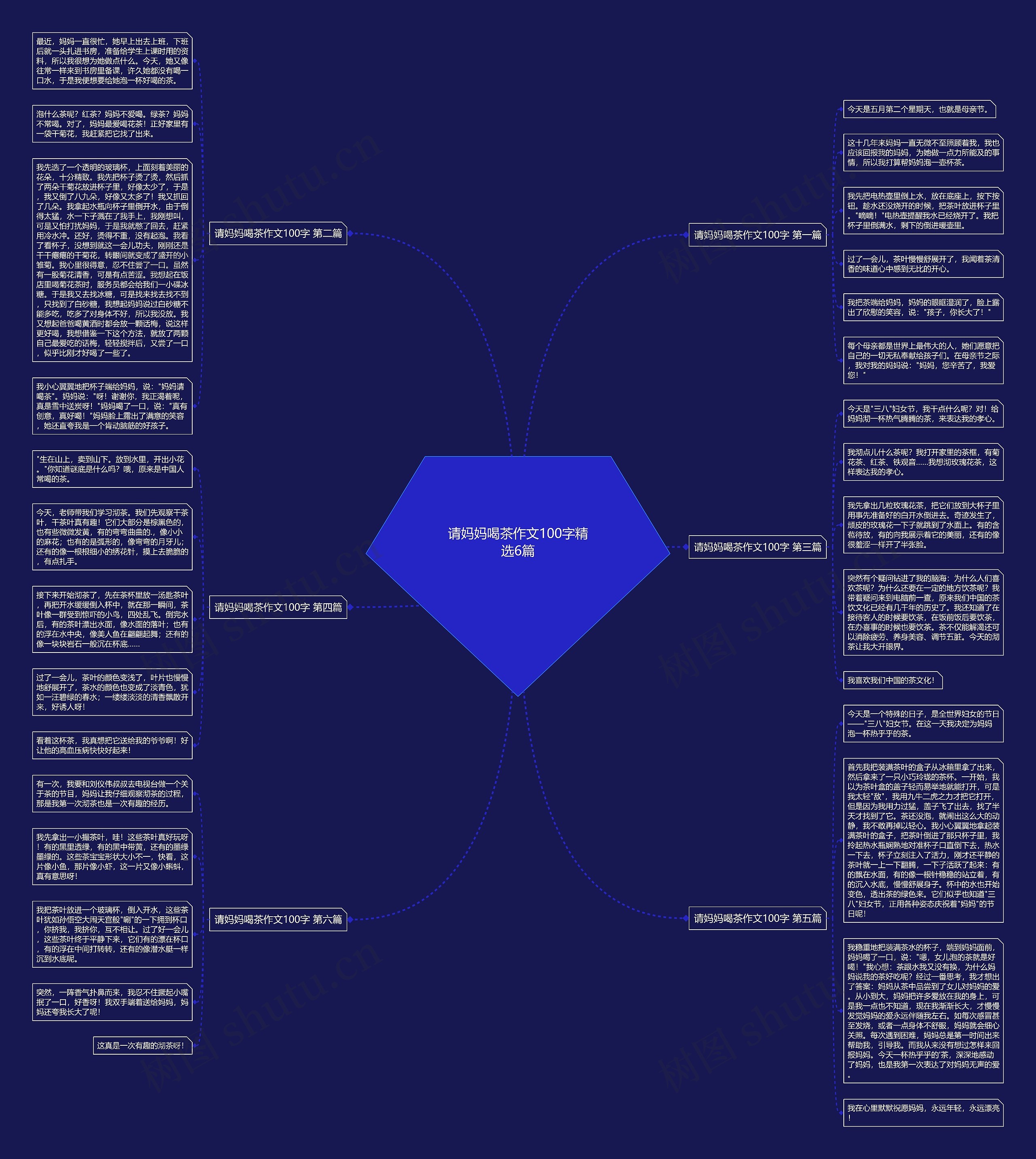 请妈妈喝茶作文100字精选6篇思维导图