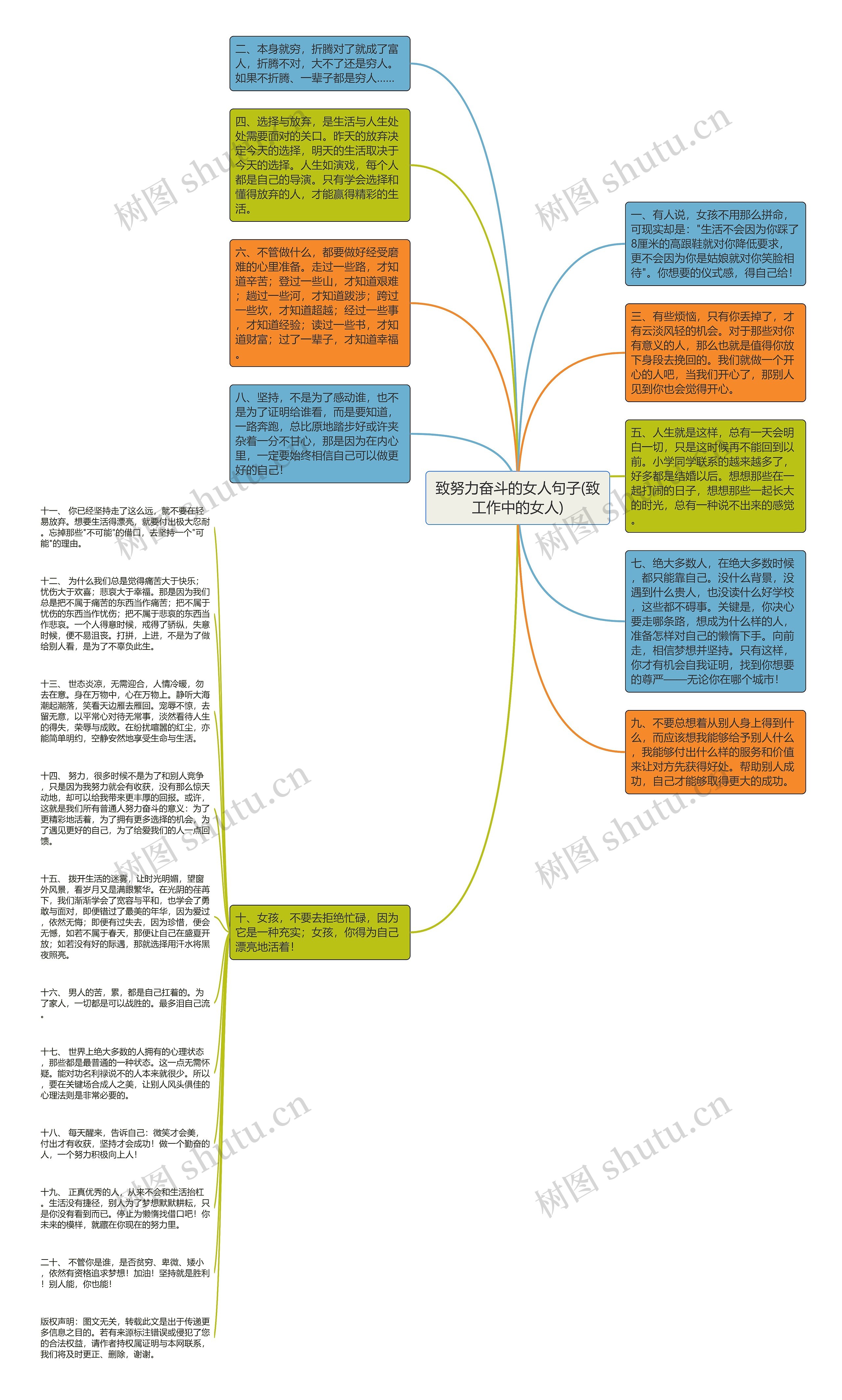 致努力奋斗的女人句子(致工作中的女人)思维导图