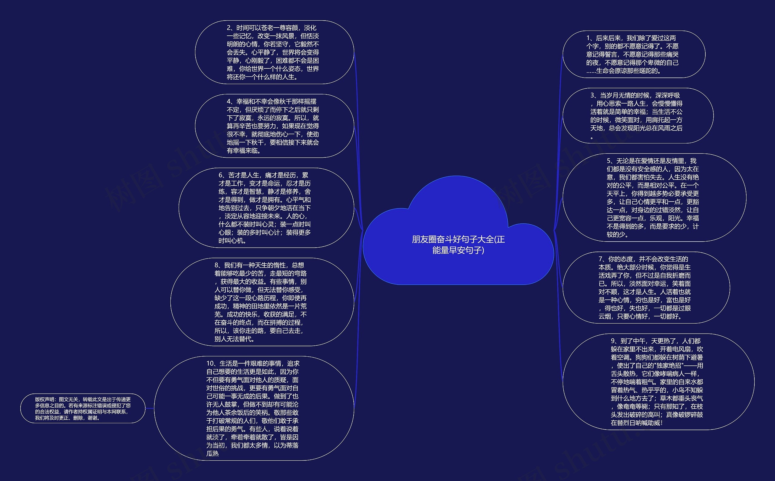 朋友圈奋斗好句子大全(正能量早安句子)思维导图