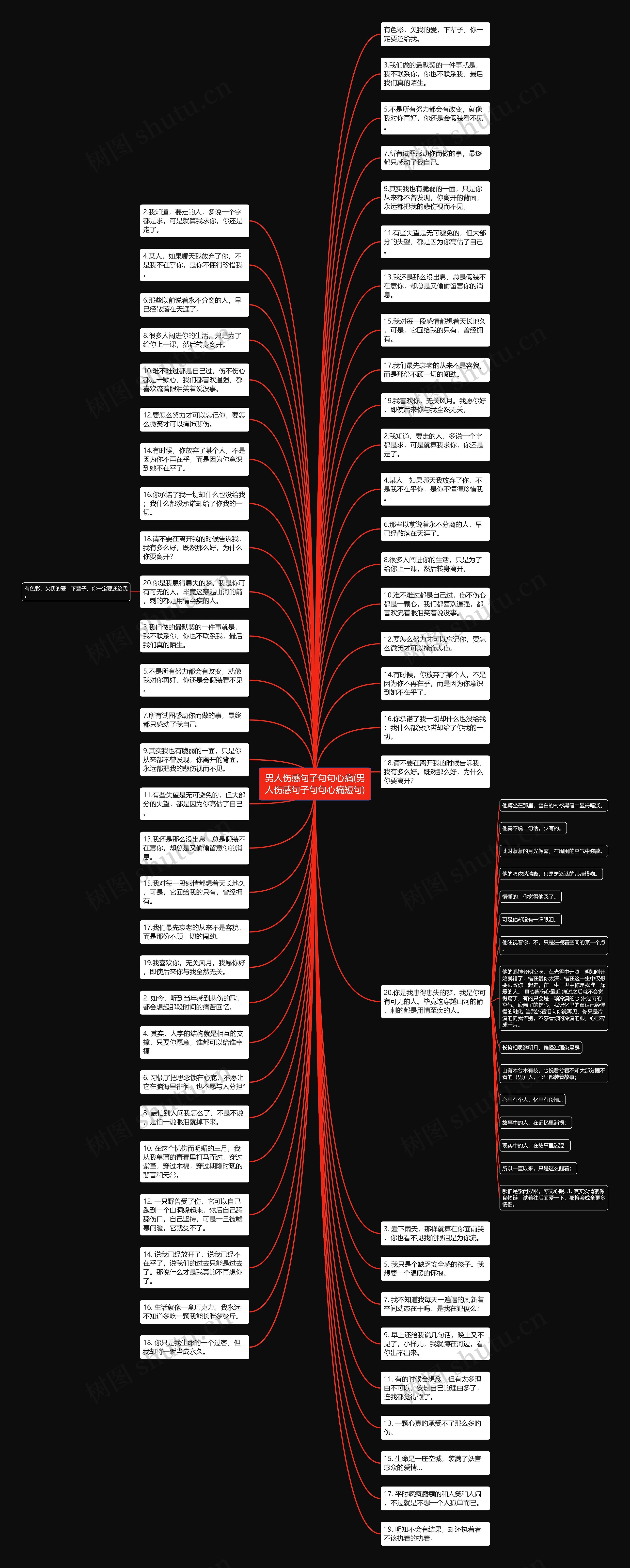 男人伤感句子句句心痛(男人伤感句子句句心痛短句)思维导图