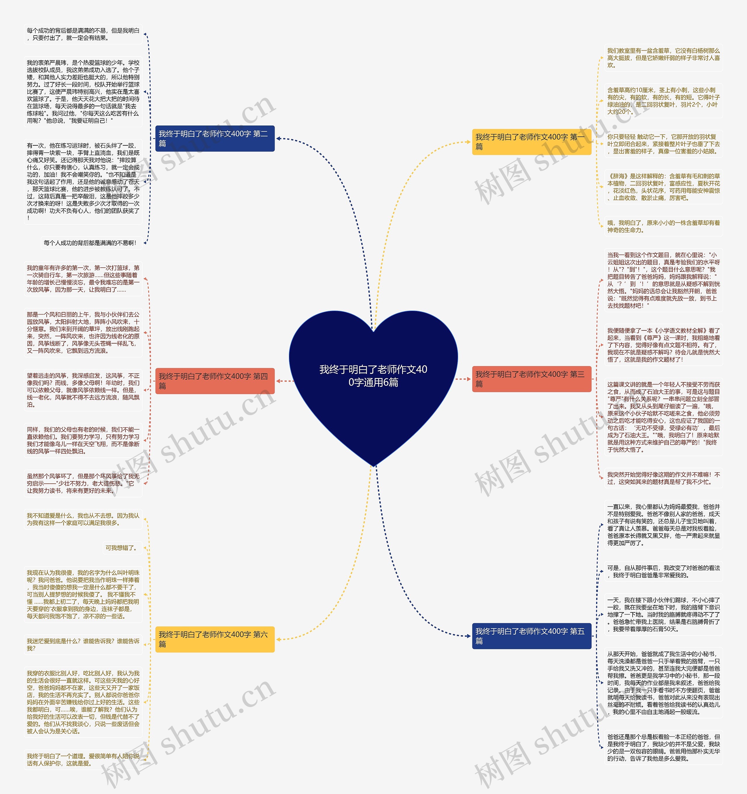 我终于明白了老师作文400字通用6篇 我终于明白了老师作文400字通用6篇