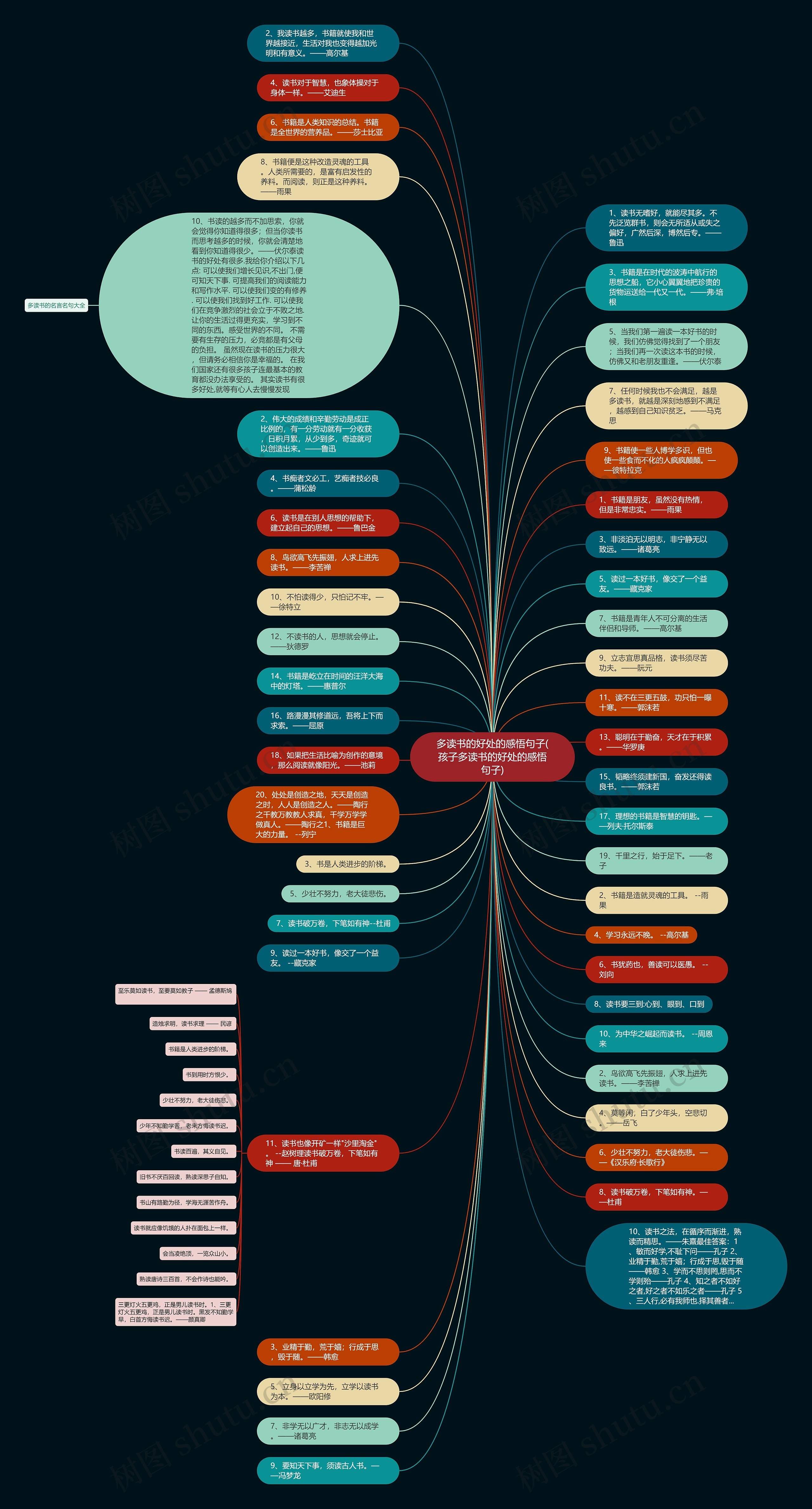 多读书的好处的感悟句子(孩子多读书的好处的感悟句子)思维导图