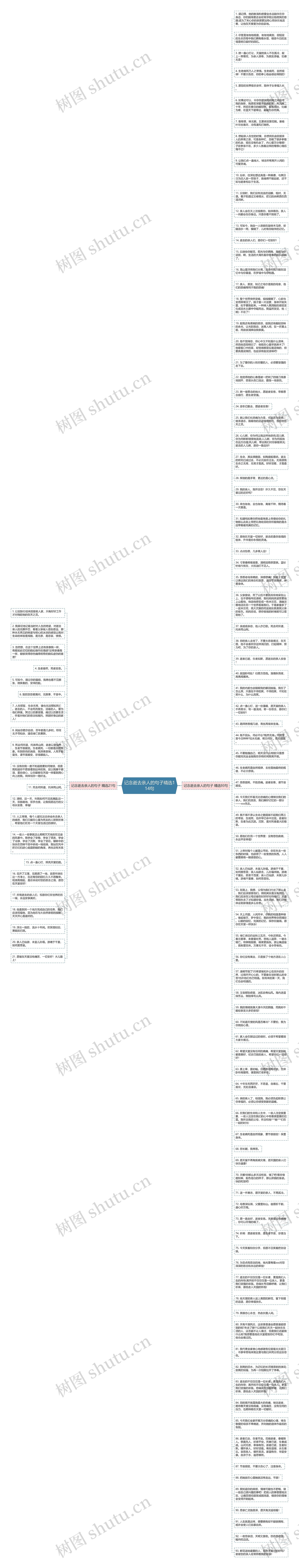 记念逝去亲人的句子精选114句思维导图