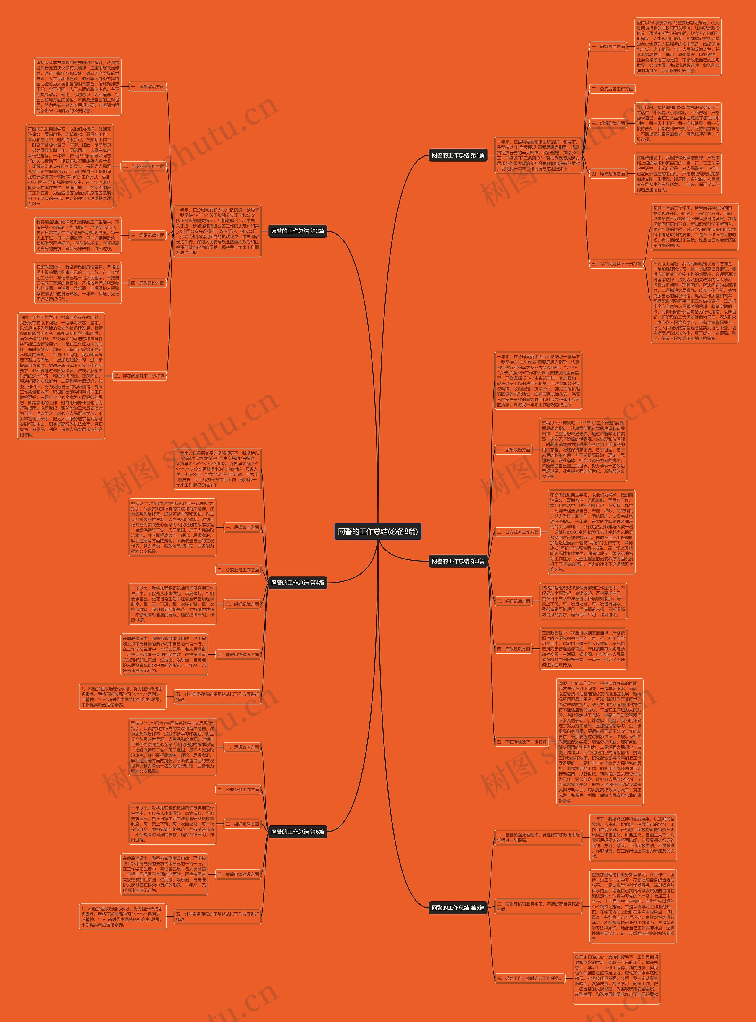 网警的工作总结(必备8篇)思维导图