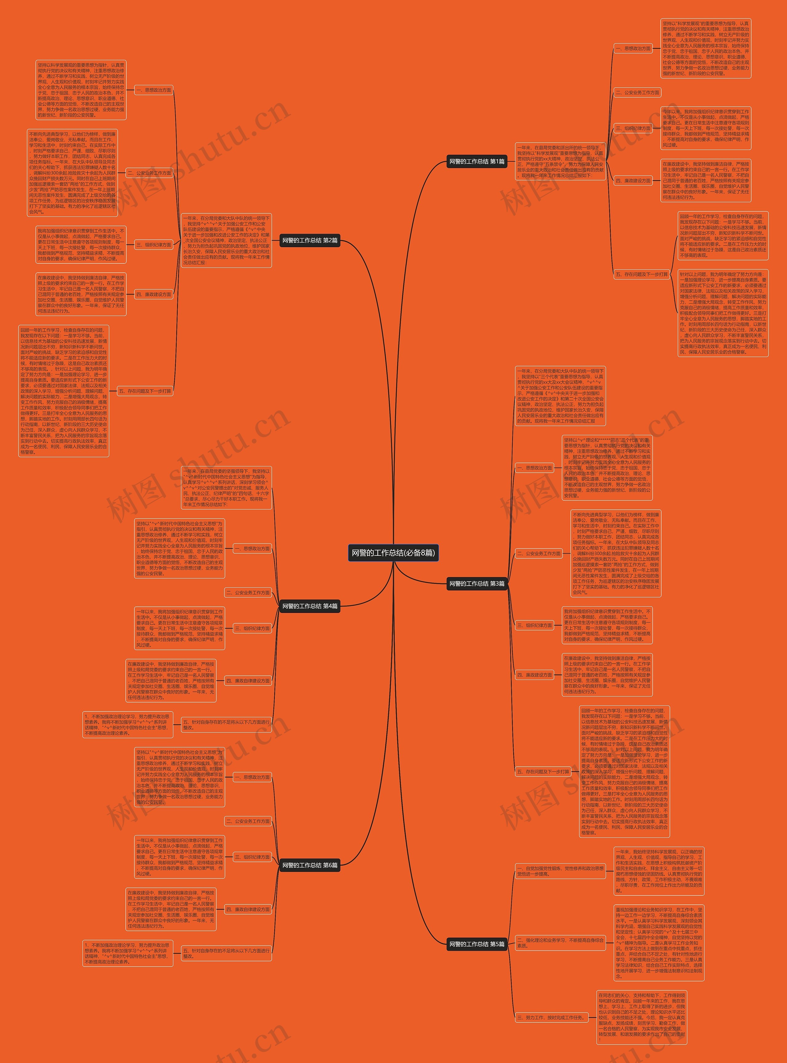 网警的工作总结(必备8篇) 网警的工作总结(必备8篇)