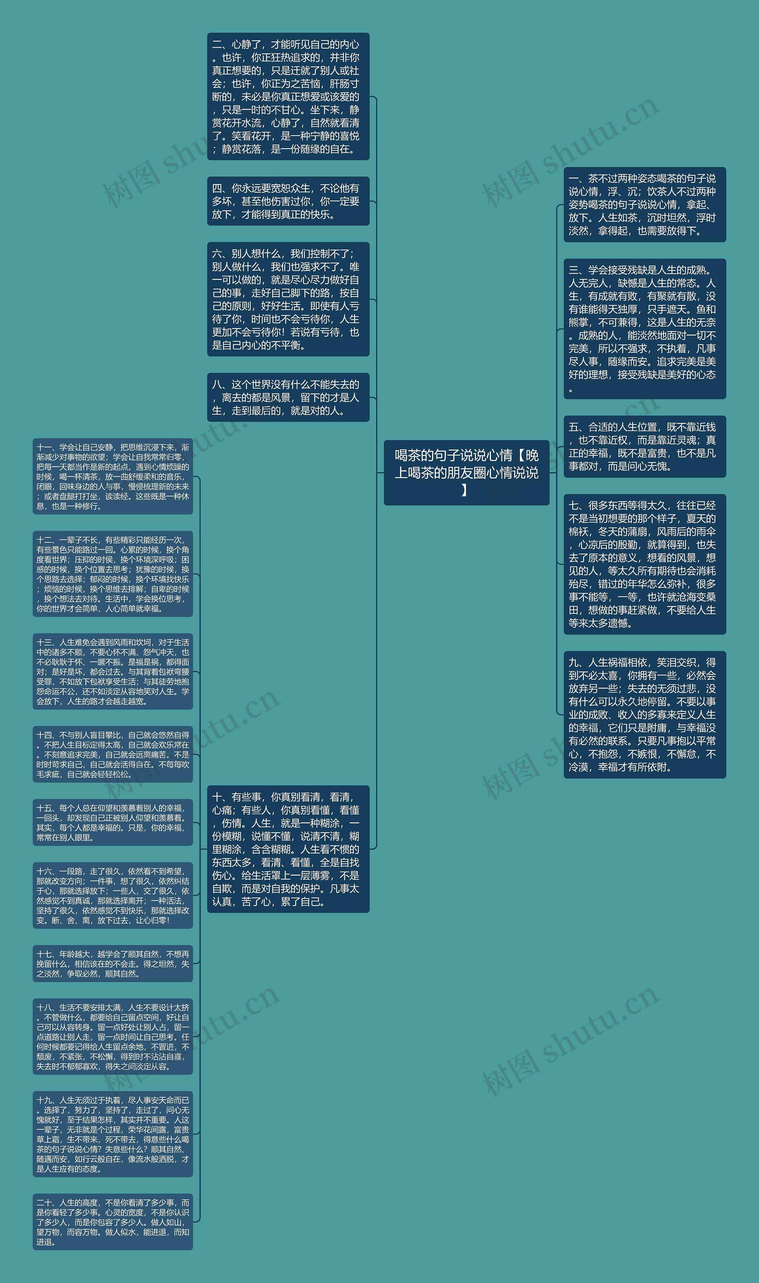 喝茶的句子说说心情【晚上喝茶的朋友圈心情说说】思维导图