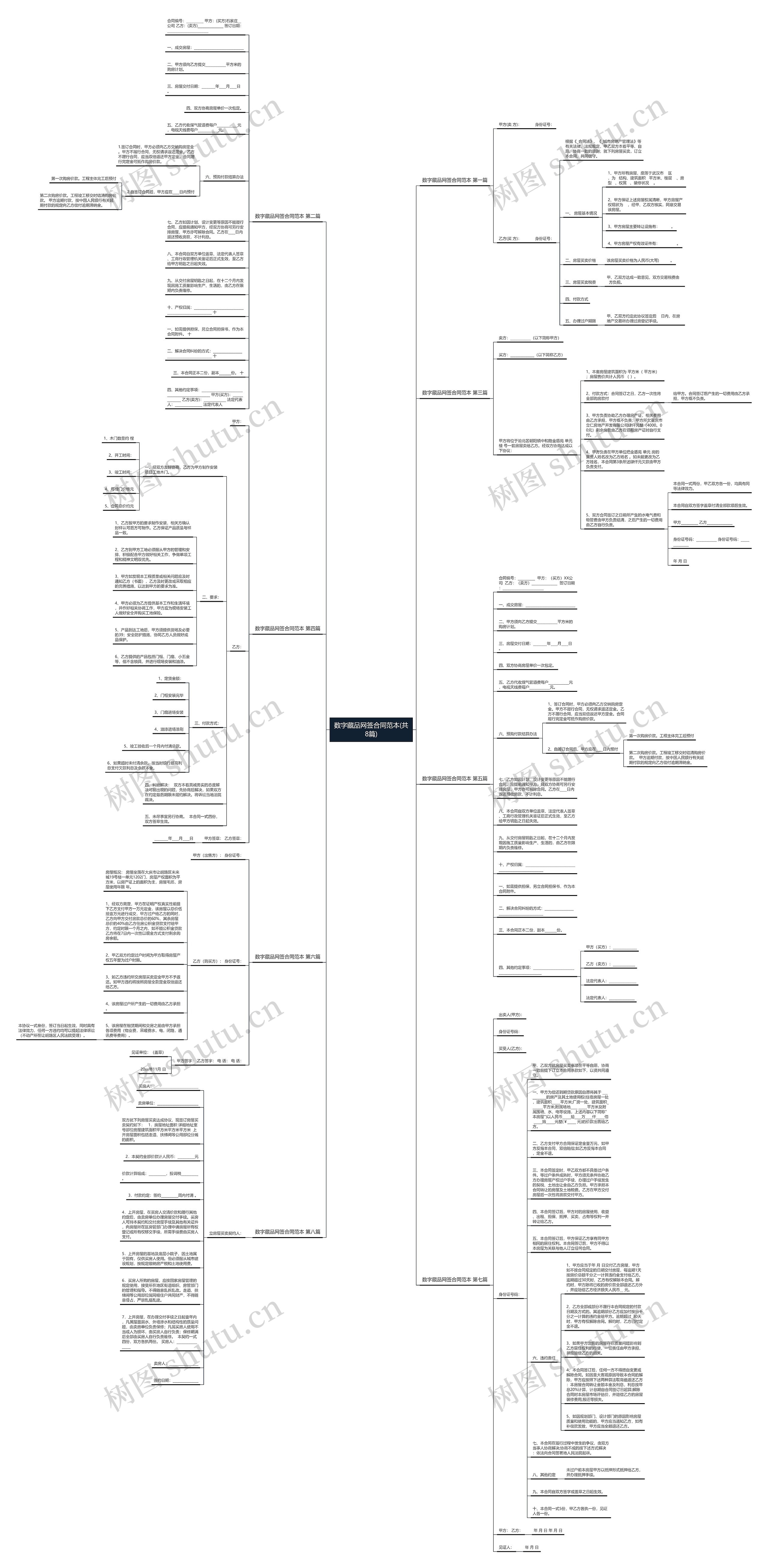 数字藏品网签合同范本(共8篇)思维导图