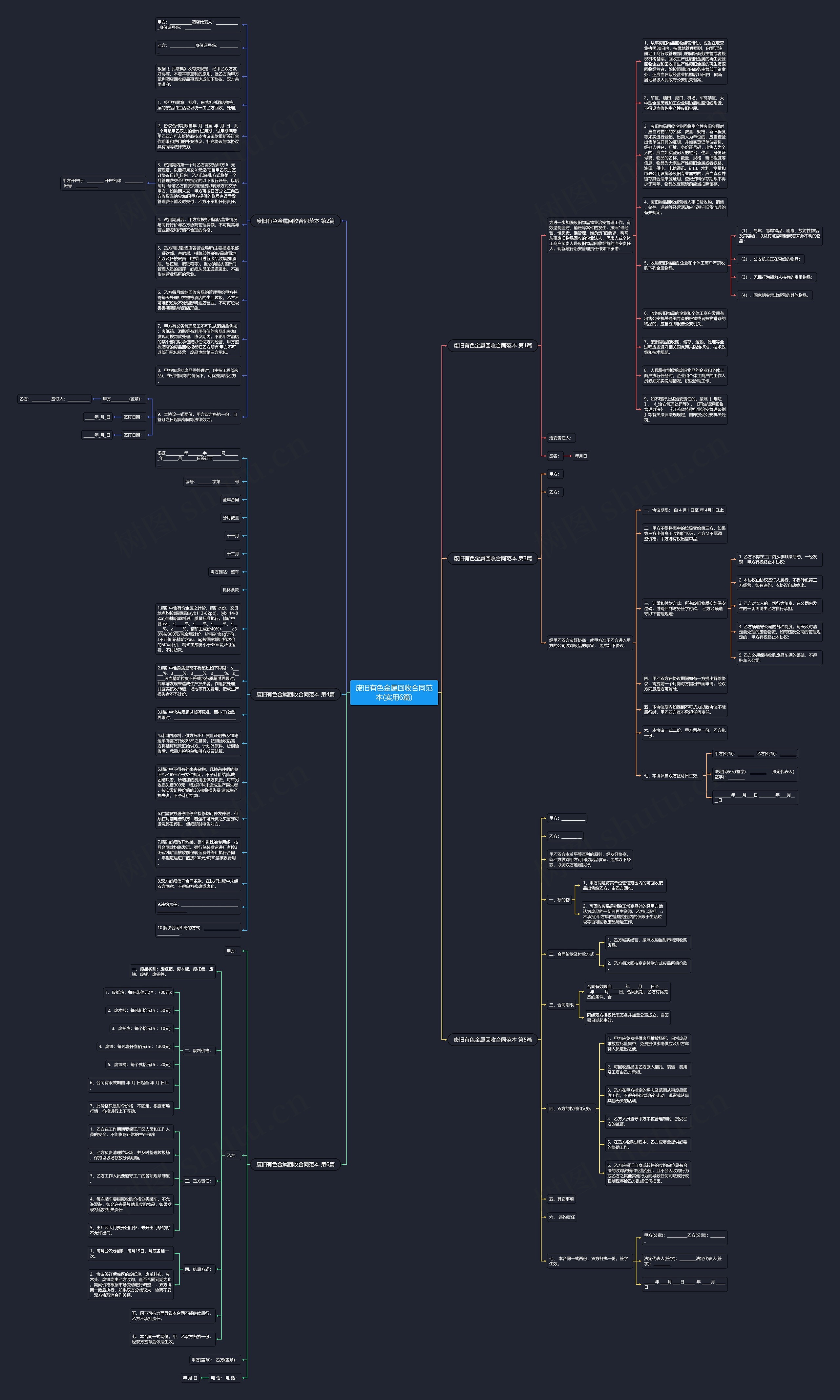 废旧有色金属回收合同范本(实用6篇)思维导图
