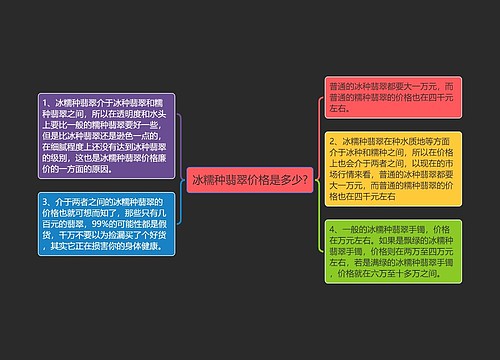 冰糯种翡翠价格是多少?