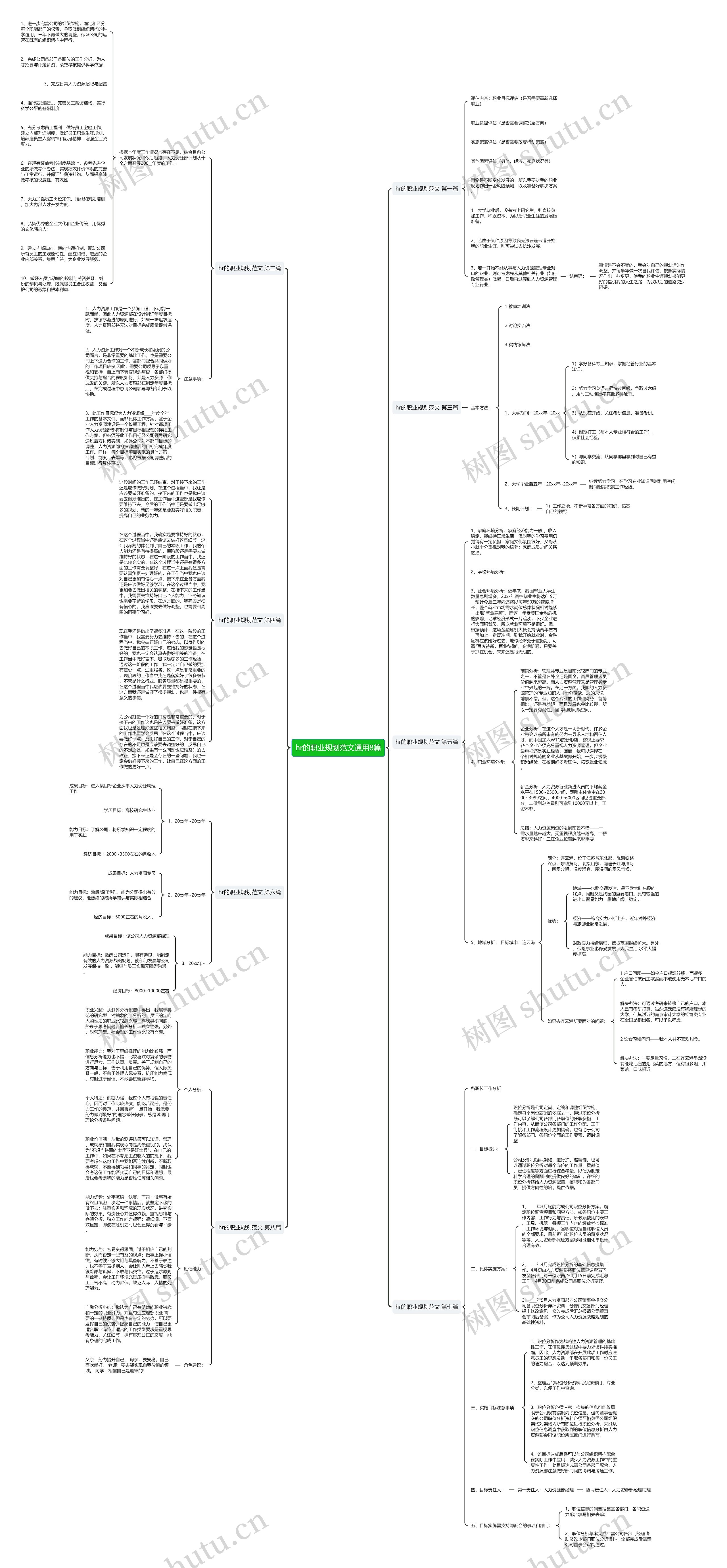 hr的职业规划范文通用8篇 hr的职业规划范文通用8篇