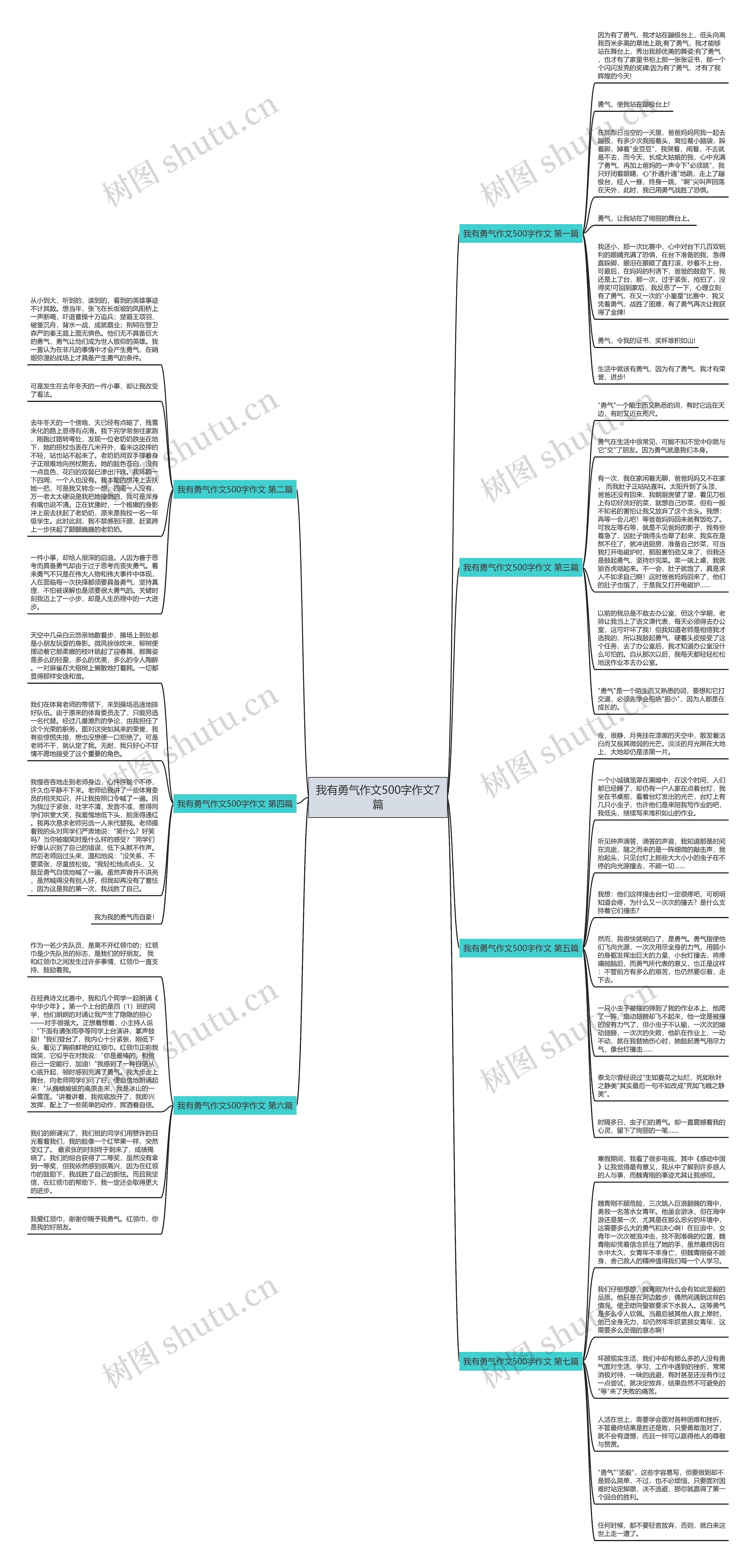 我有勇气作文500字作文7篇