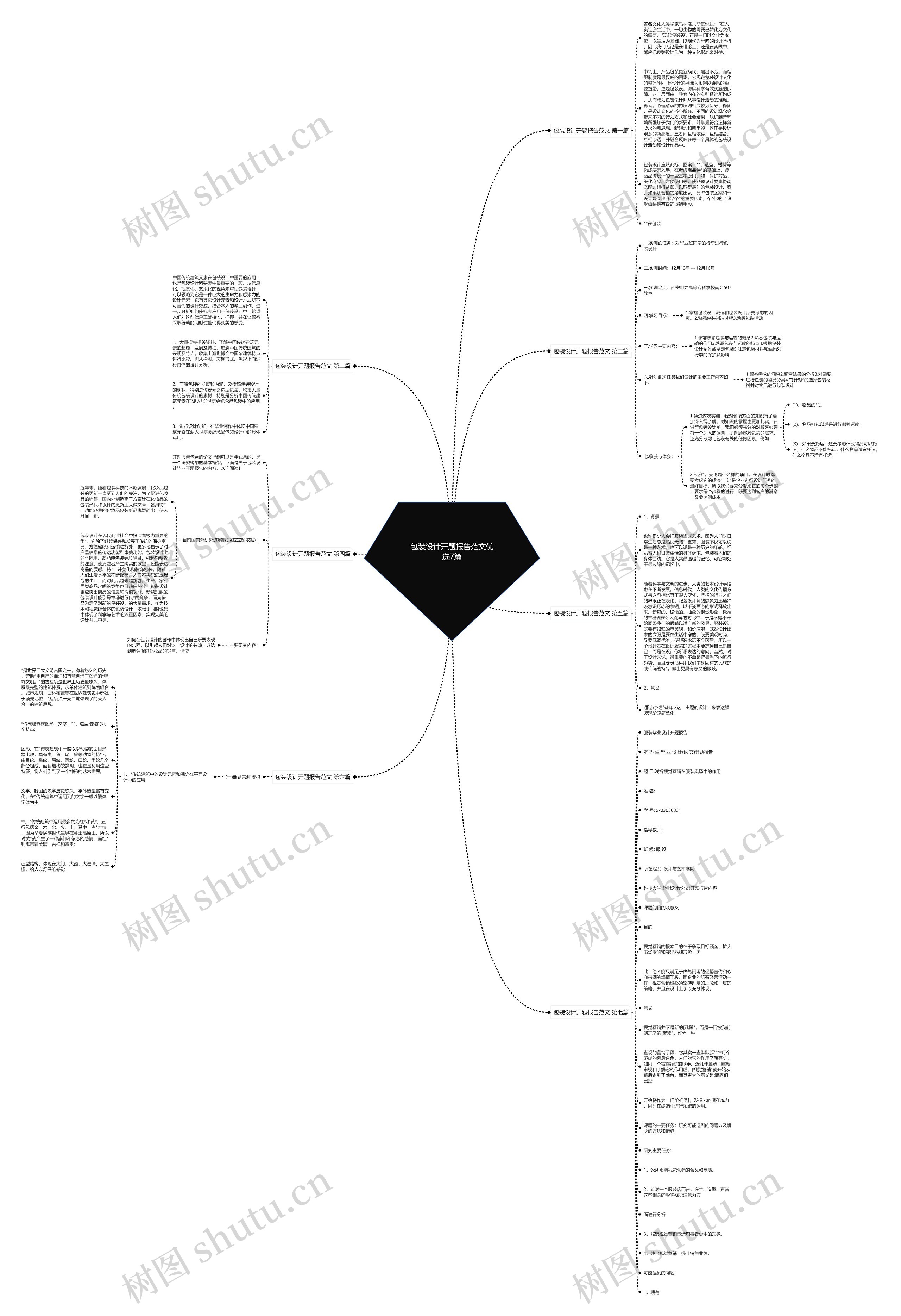 包装设计开题报告范文优选7篇 包装设计开题报告范文优选7篇