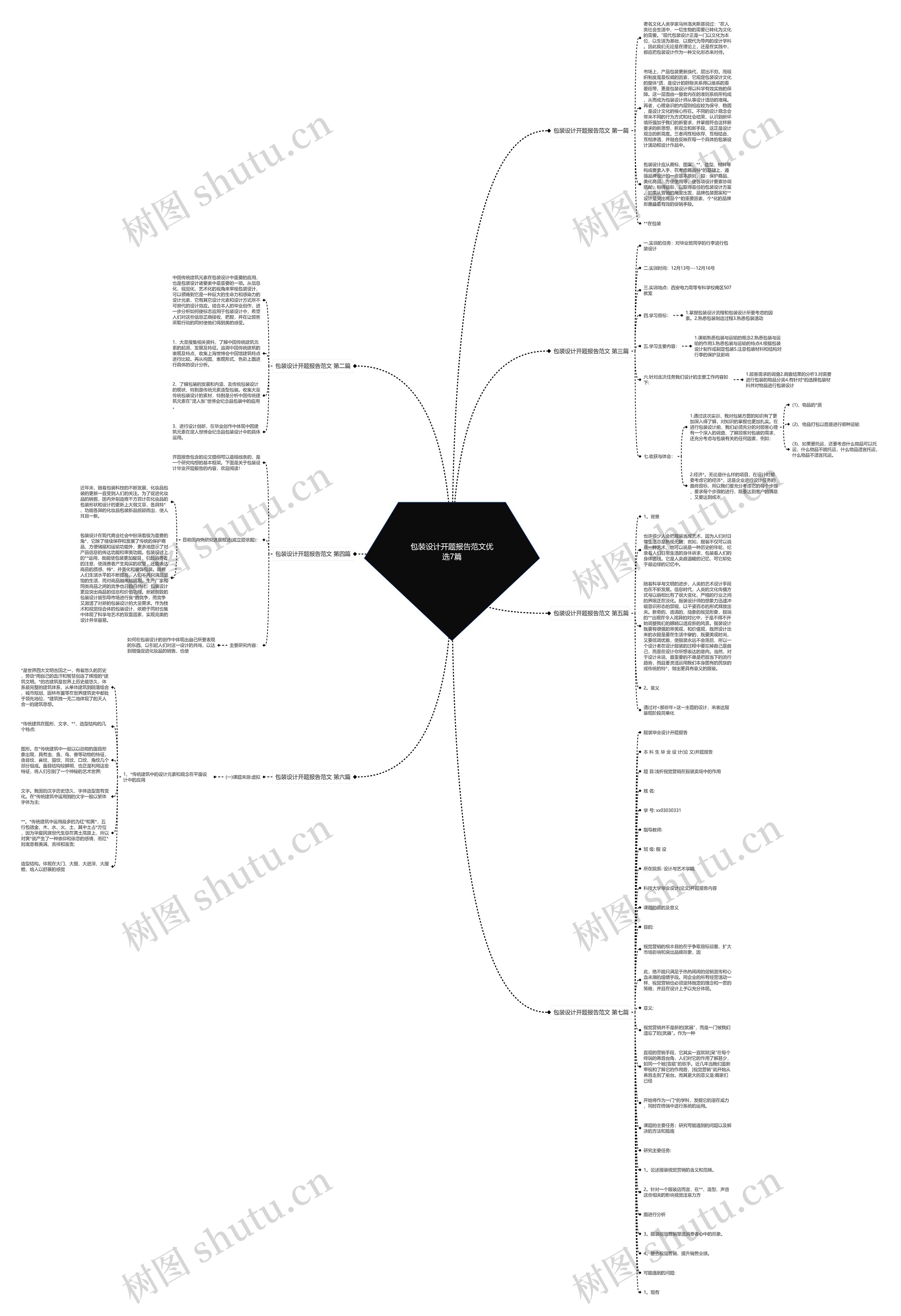 包装设计开题报告范文优选7篇思维导图