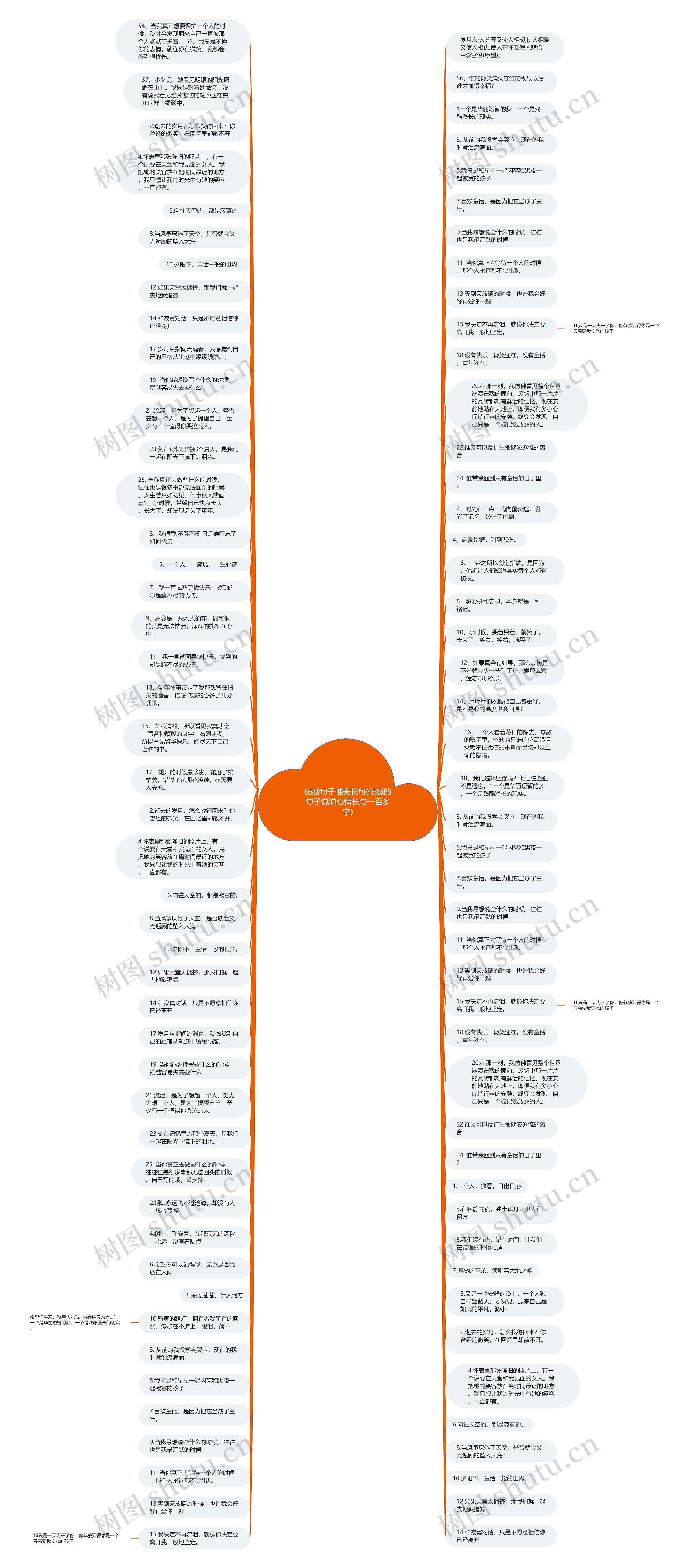 伤感句子唯美长句(伤感的句子说说心情长句一百多字)思维导图
