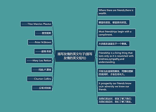 描写友情的英文句子(描写友情的英文短句)