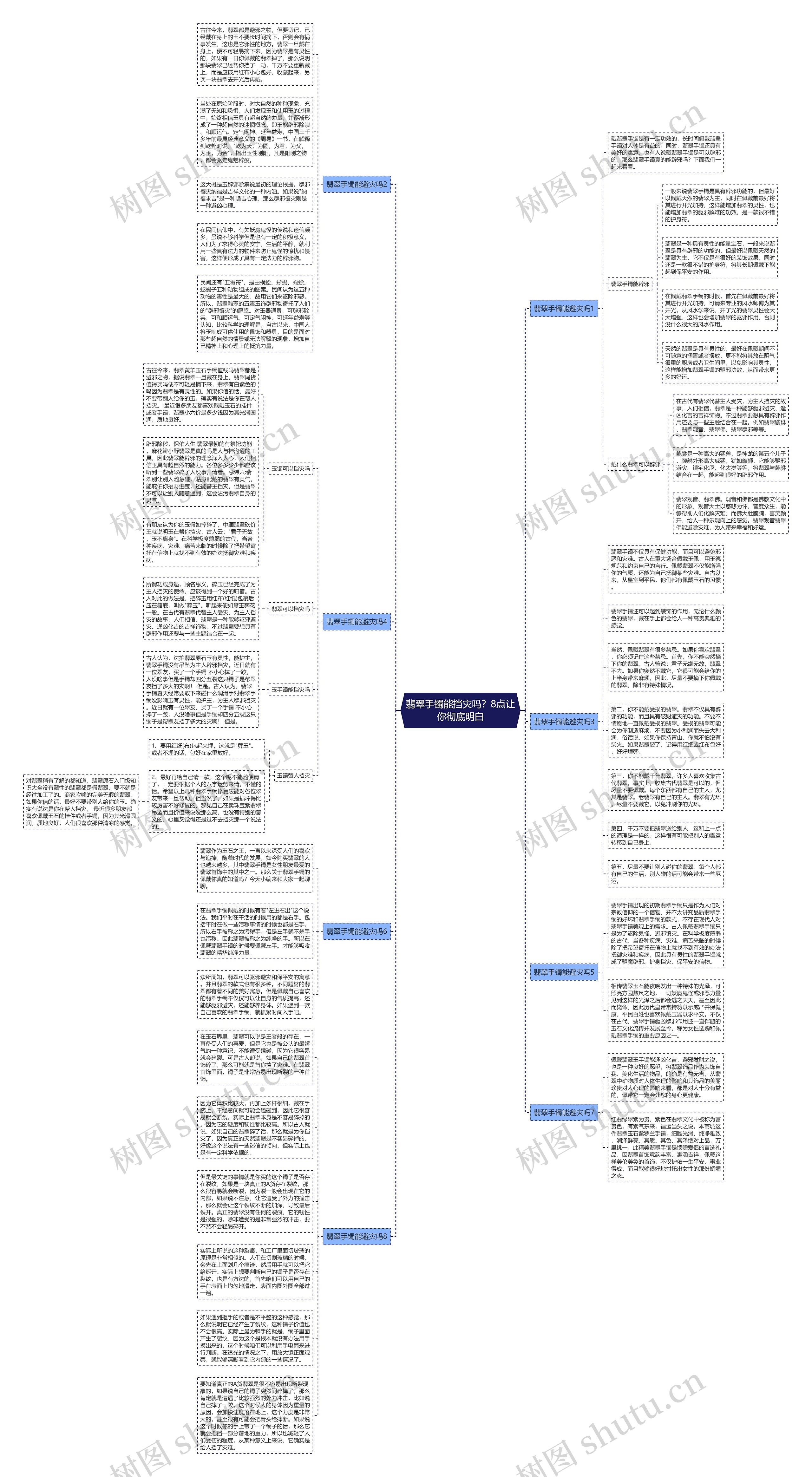 翡翠手镯能挡灾吗？8点让你彻底明白思维导图